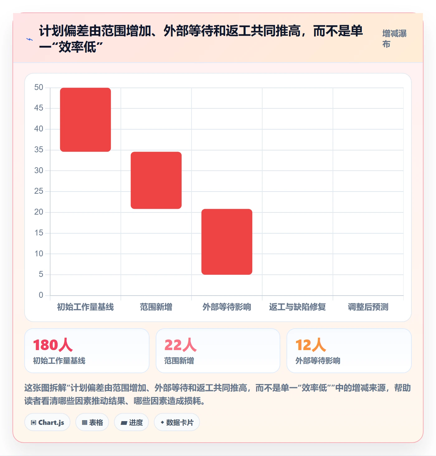 工作量怎么做?项目经理实操方法:人力资源计划从0到1
