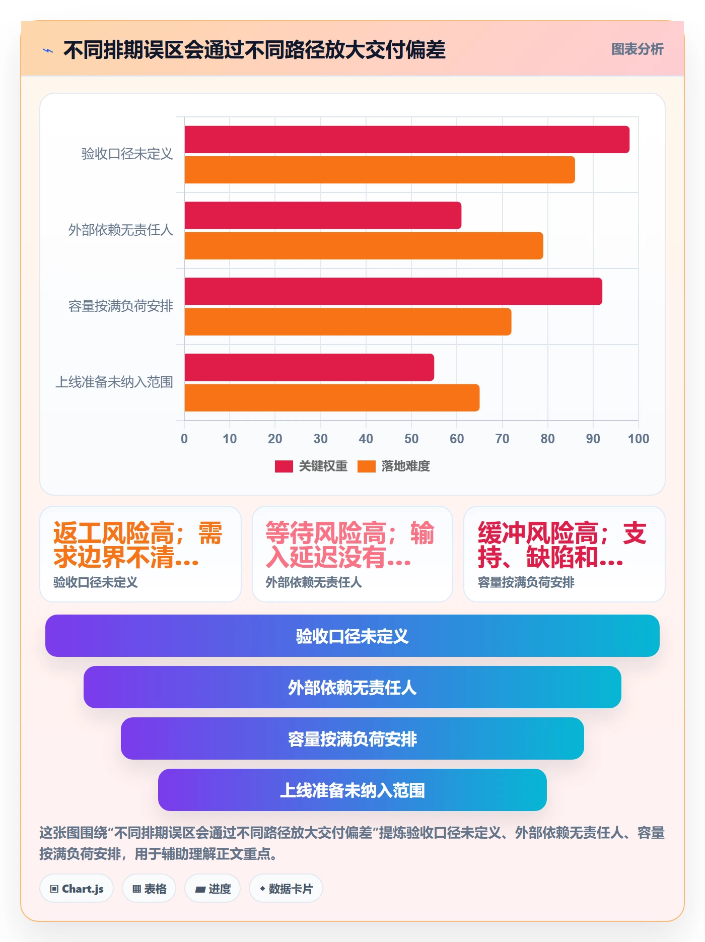 需求排期怎么做?实施团队风险控制:需求排期从0到1