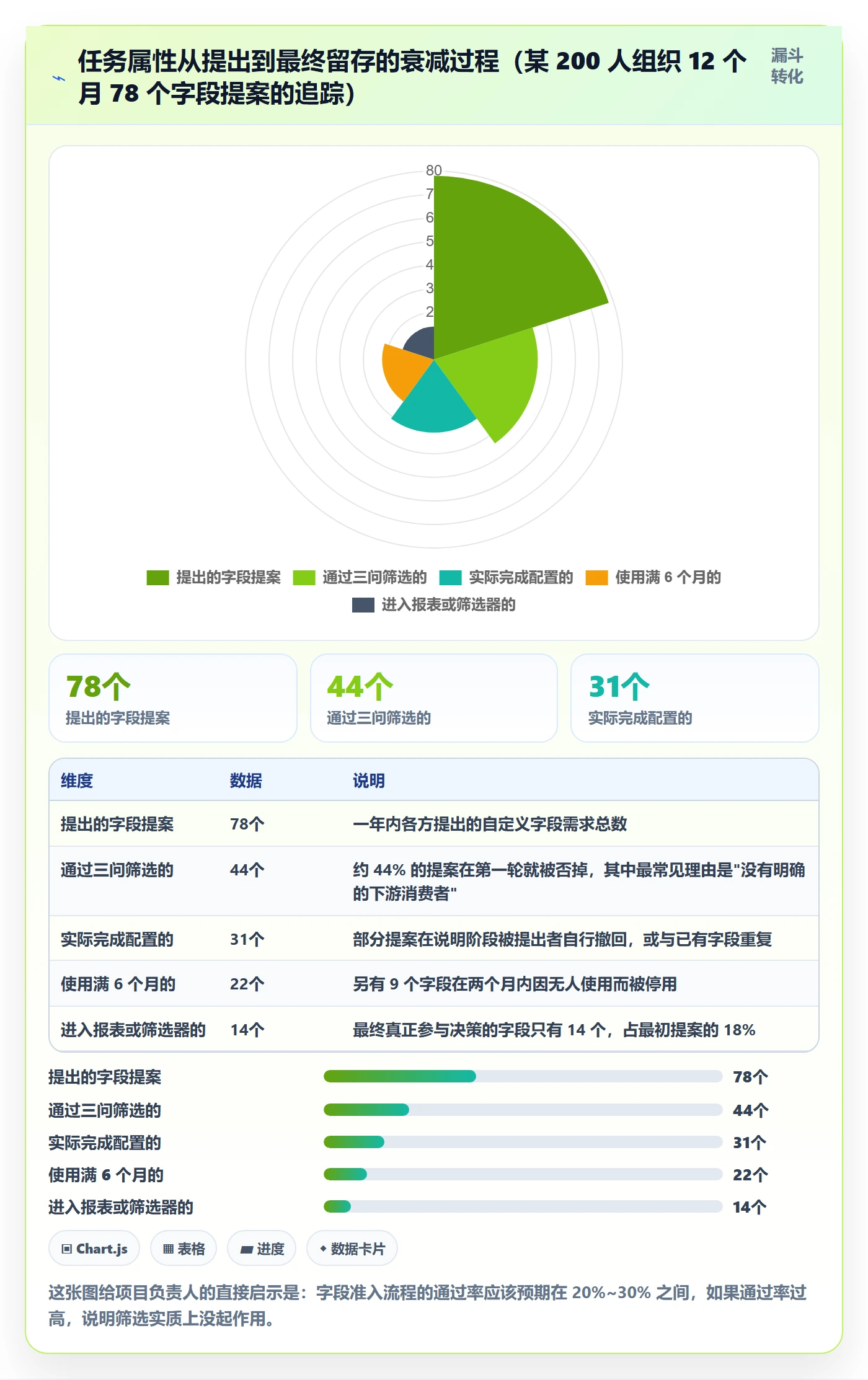 任务类型管理方法大全:项目负责人任务属性协同管理落地清单