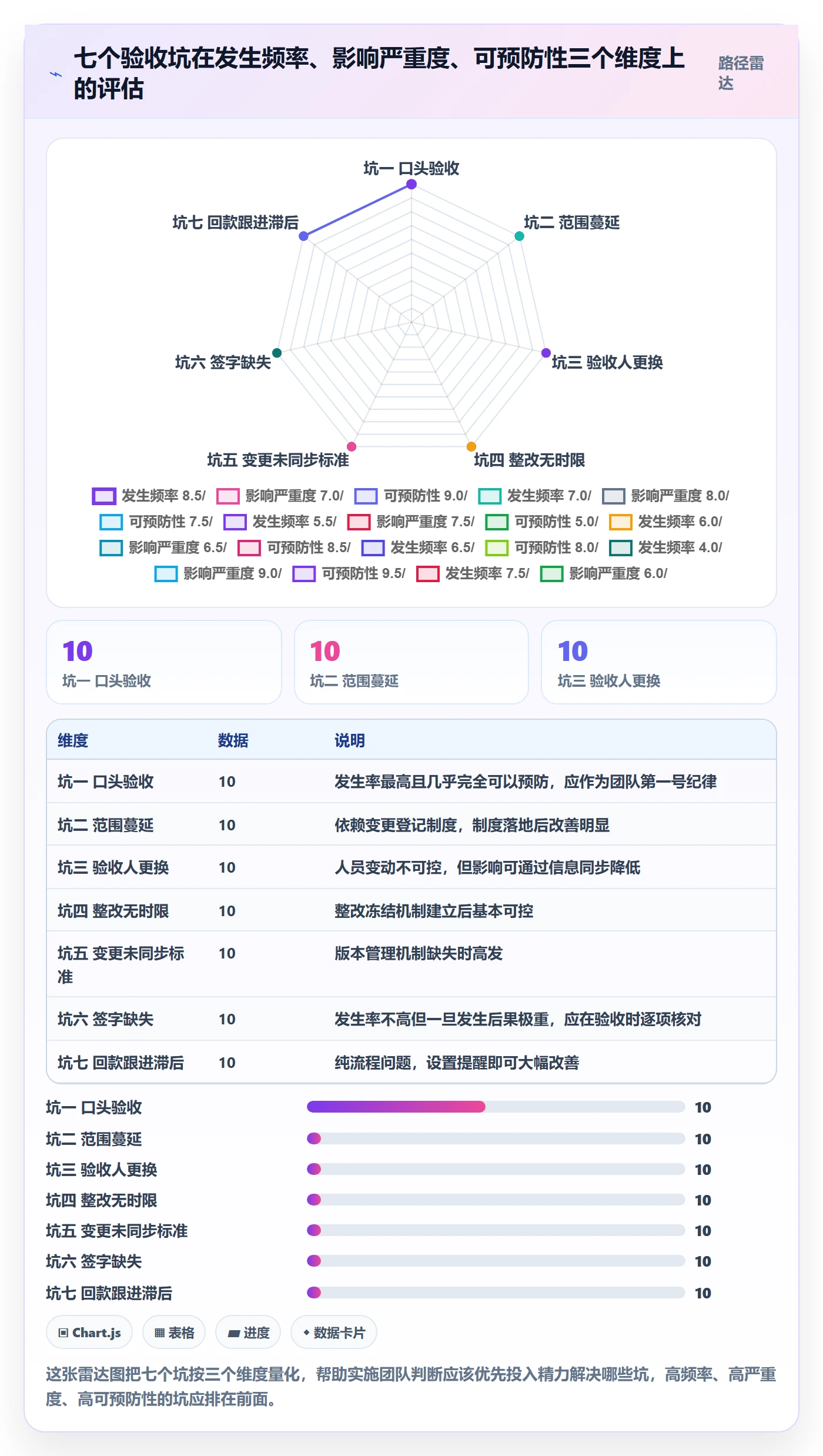 任务验收验收教程:实施团队实操方法,避坑指南