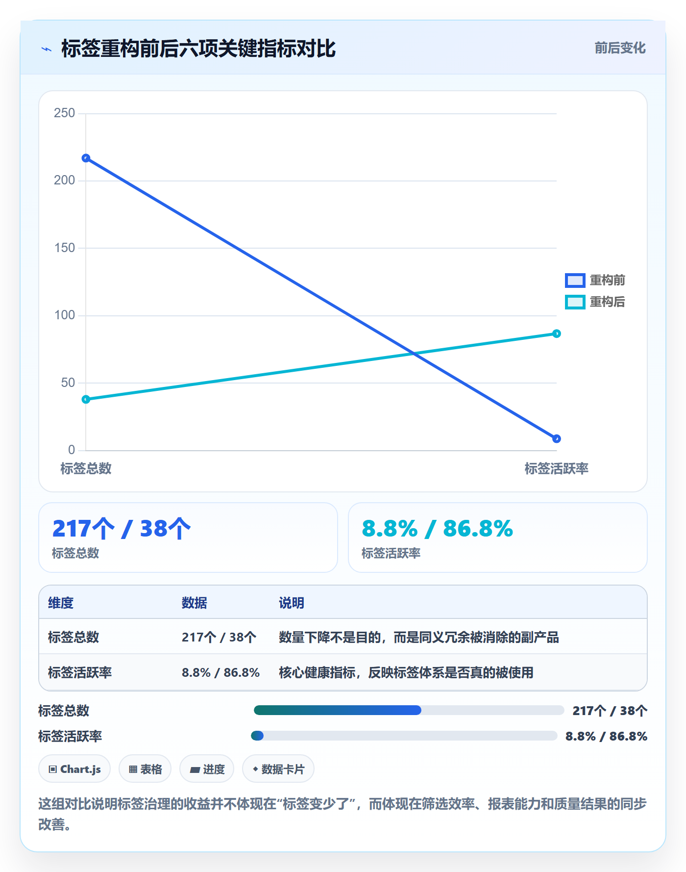 标签落地方案:研发团队开展任务属性的实操方法案例解析