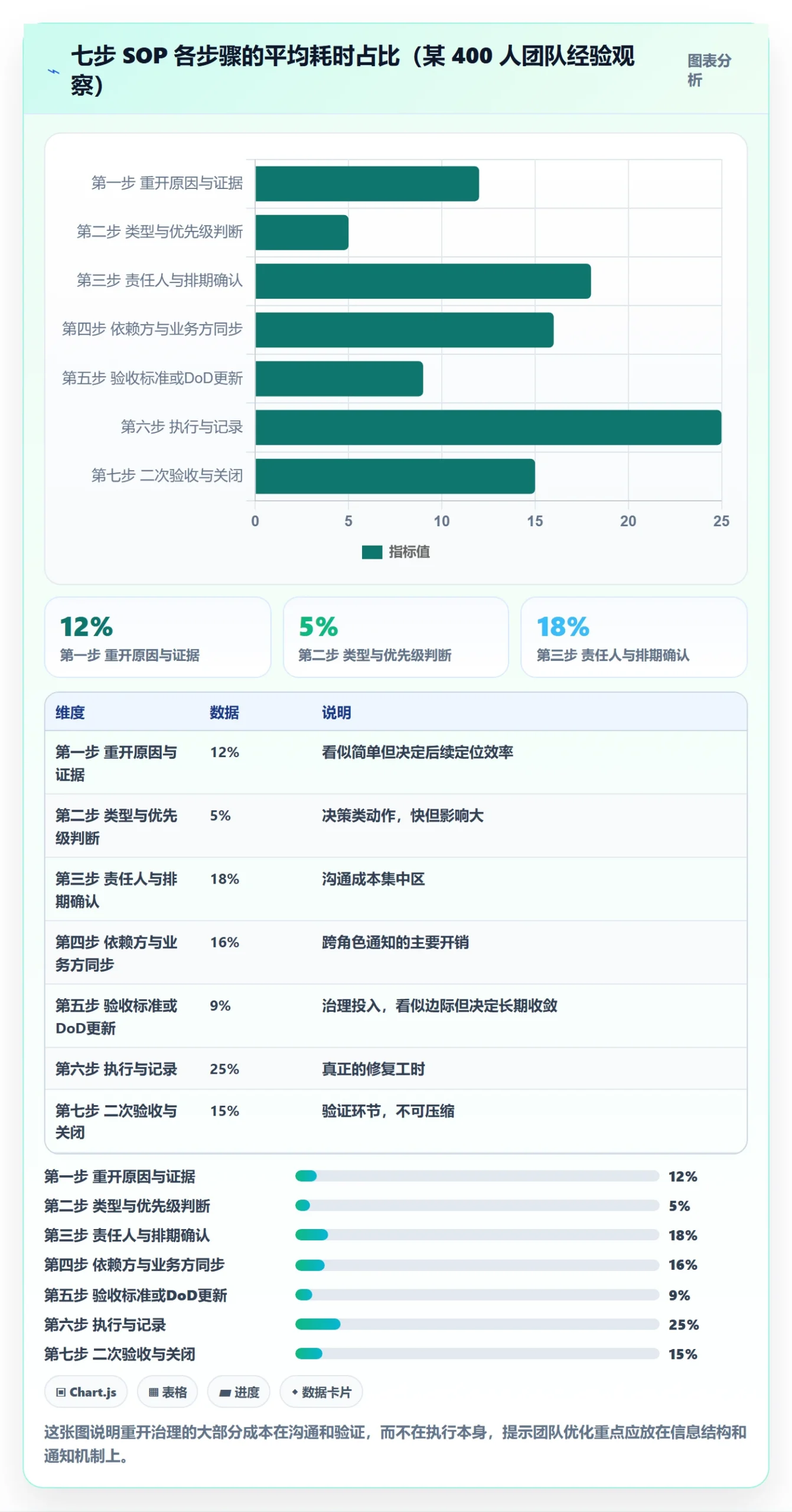 任务执行如何做好重开?项目成员流程优化与操作步骤