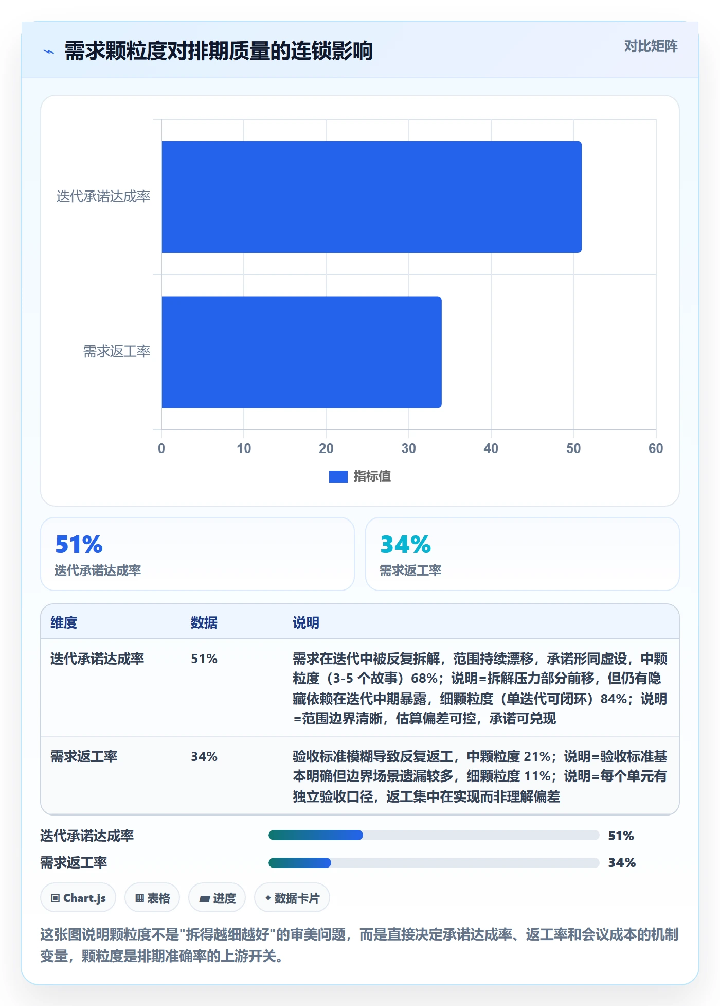 需求排期迭代规划教程：企业管理者入门指南，避坑指南