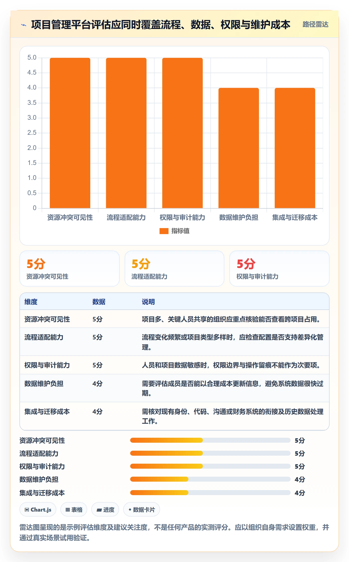 资源管理资源全流程:项目成员入门指南与一文讲清