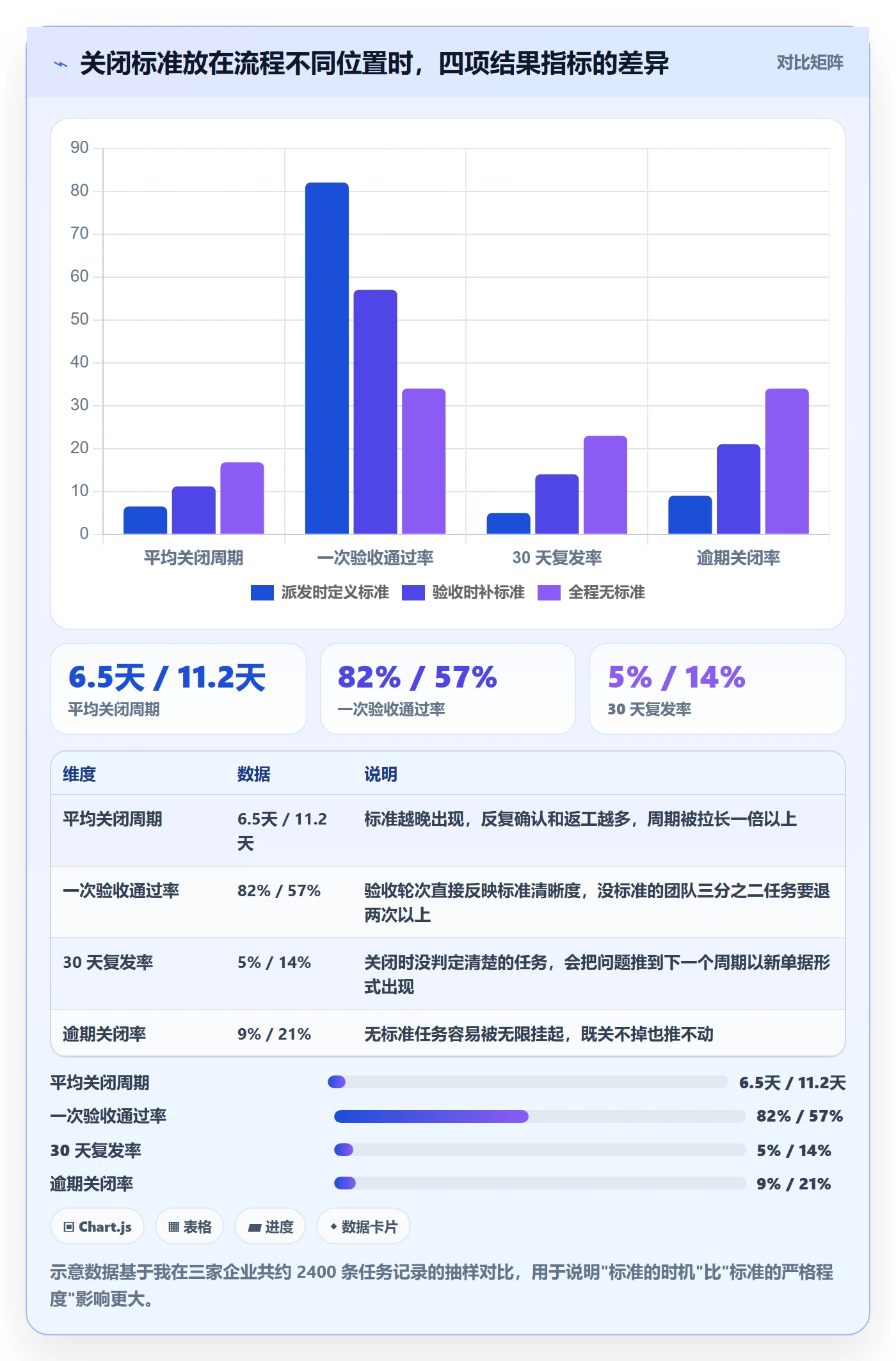 关闭最佳实践：管理层任务执行流程优化，常见问题