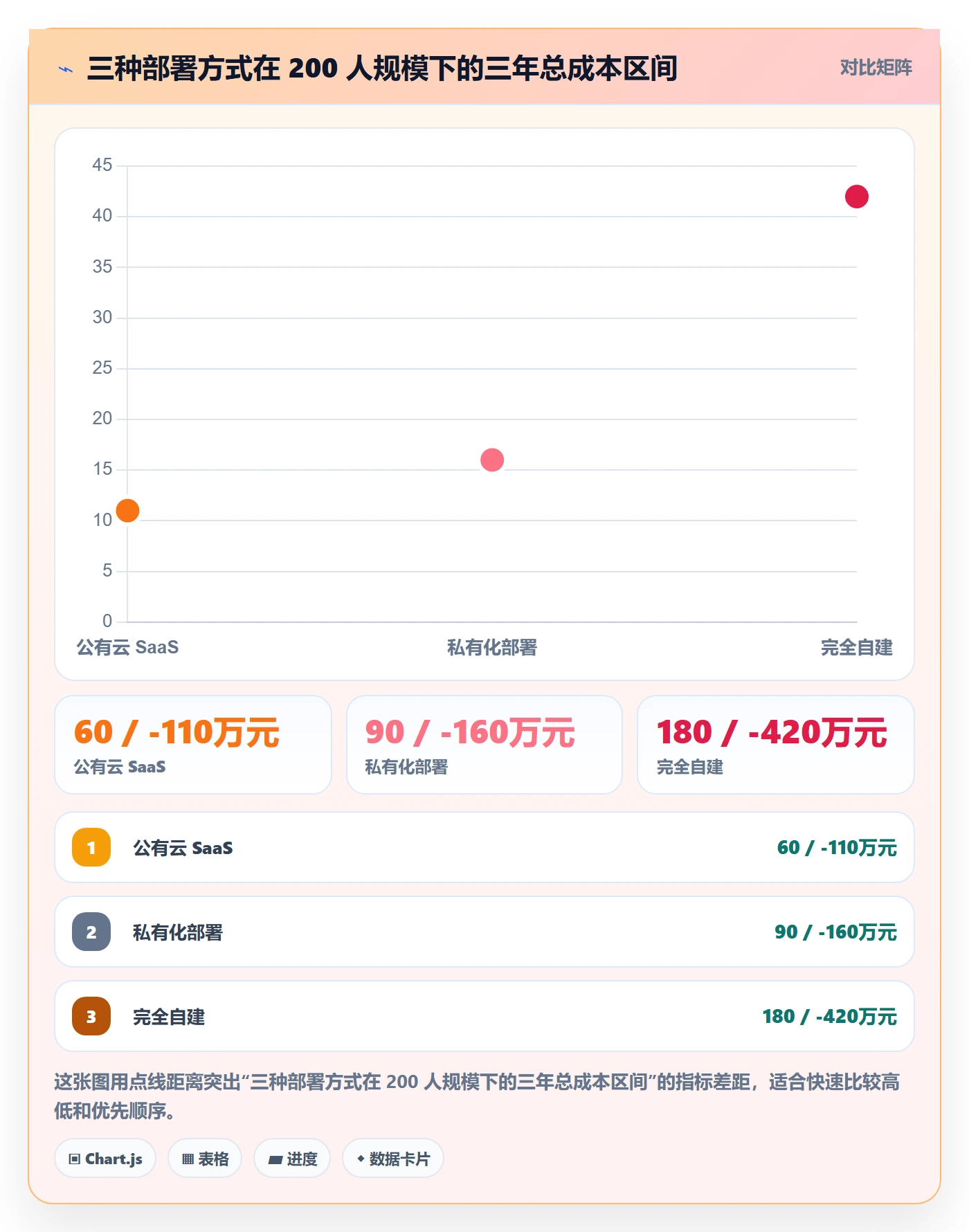 任务管理负责人教程:产品经理协同管理,避坑指南