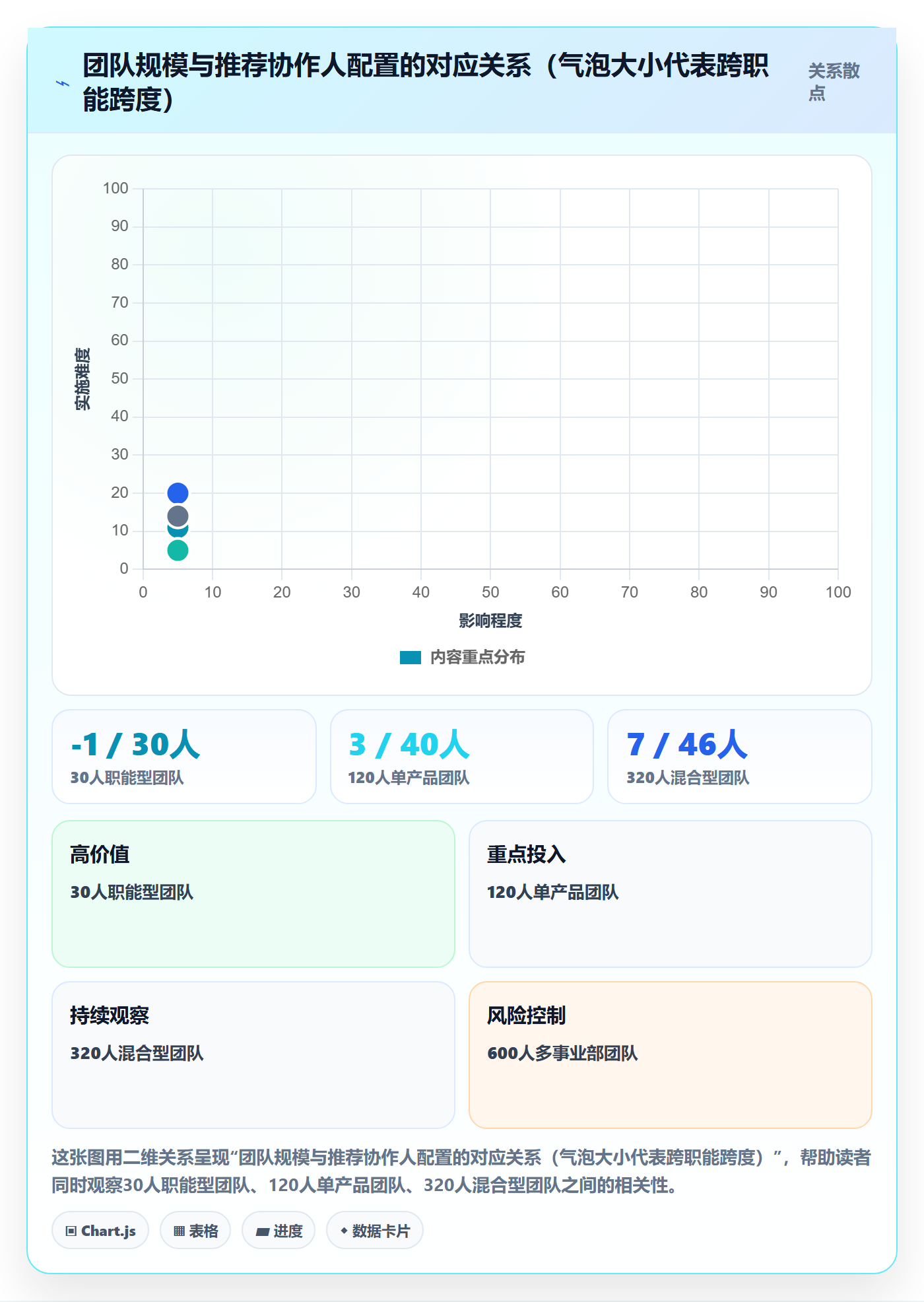 任务管理协作人教程:企业管理者最佳实践,避坑指南