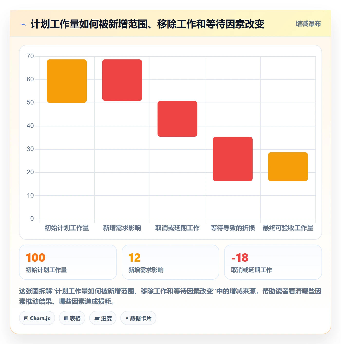 迭代进度最佳实践:企业管理者迭代管理最佳实践,常见问题