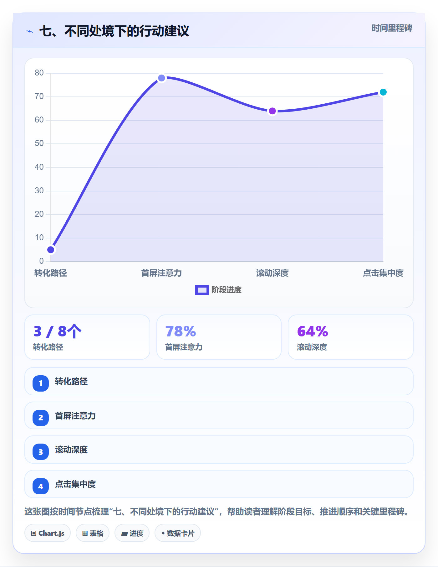七、不同处境下的行动建议