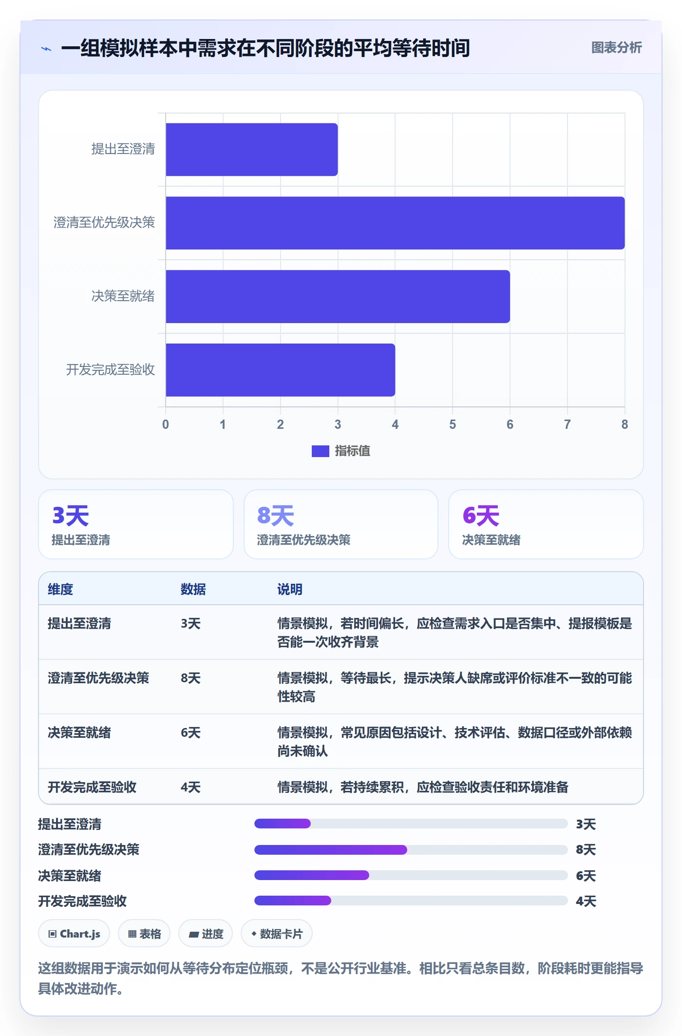 敏捷项目如何做好Backlog？企业管理者数据分析与操作步骤