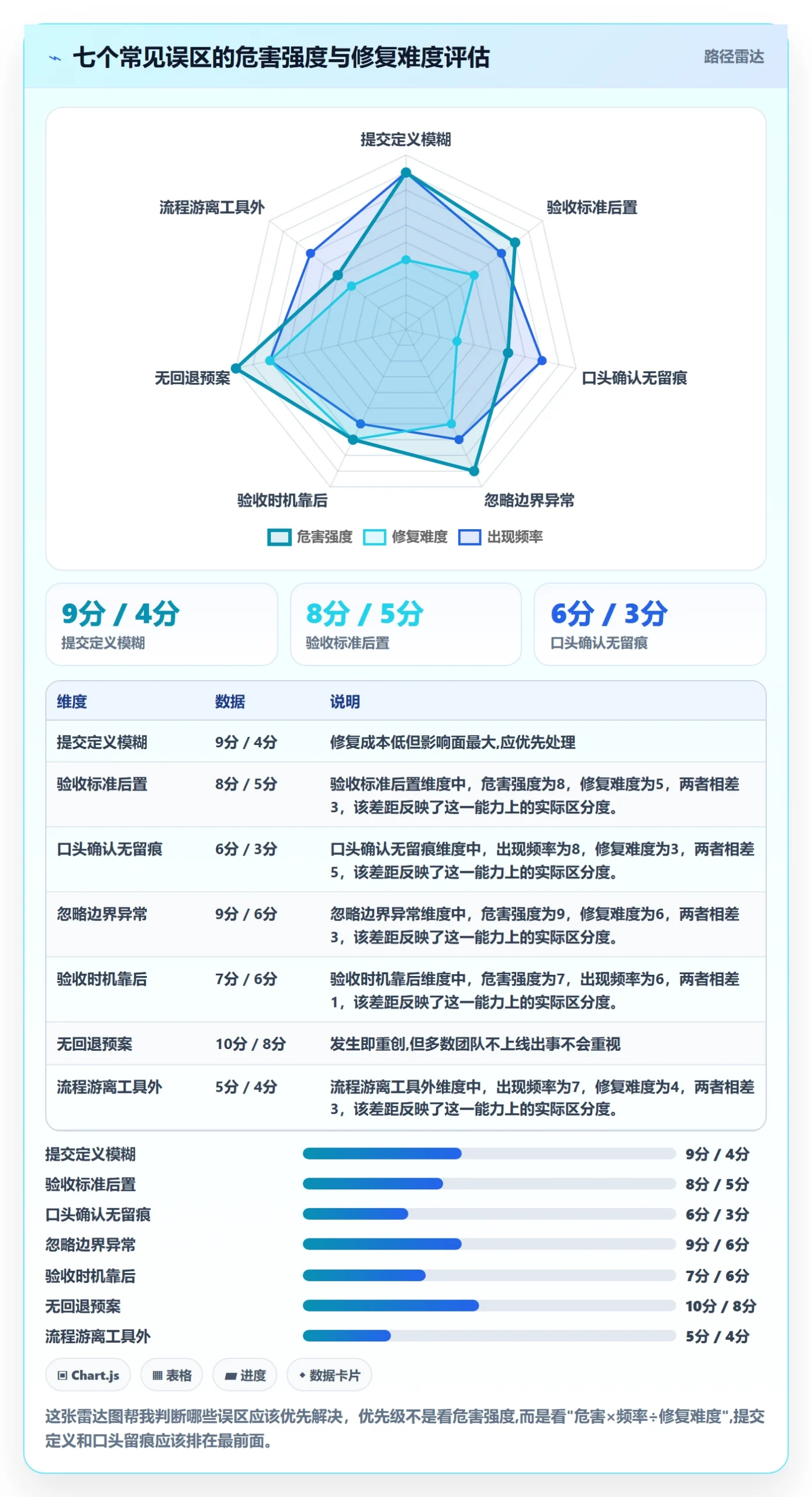 提交最佳实践:产品经理任务验收流程优化,常见问题