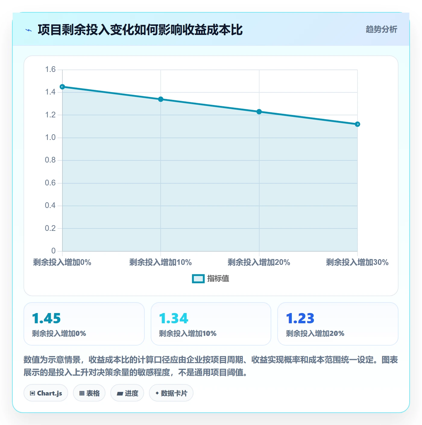 成本管理成本全流程:企业管理者入门指南与一文讲清