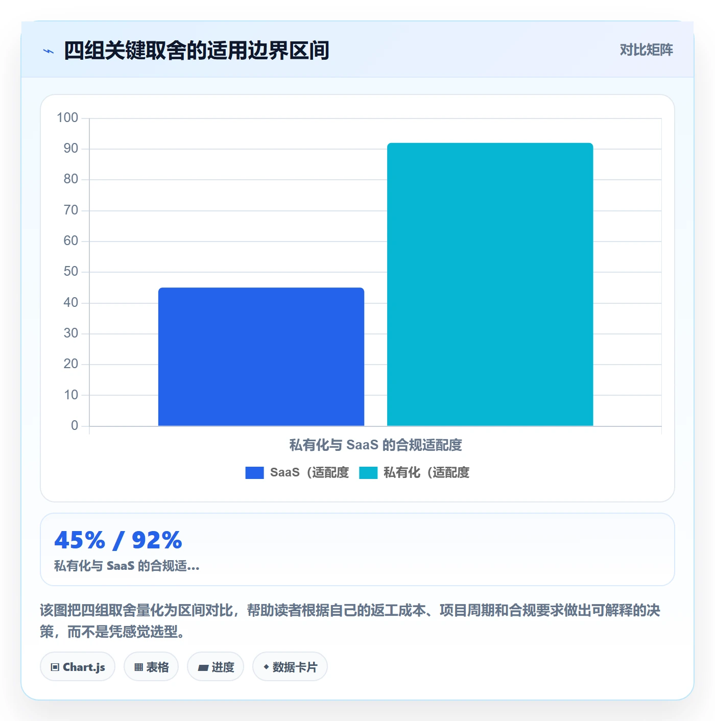 阶段任务最佳实践:跨部门团队项目阶段最佳实践,常见问题