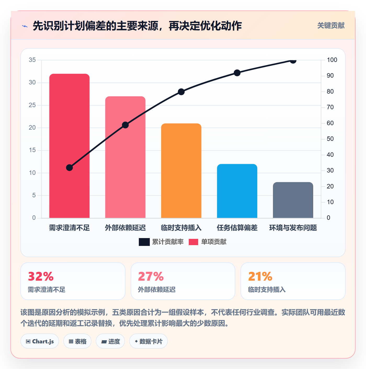 迭代计划流程与规范:实施团队迭代管理流程优化关键指标