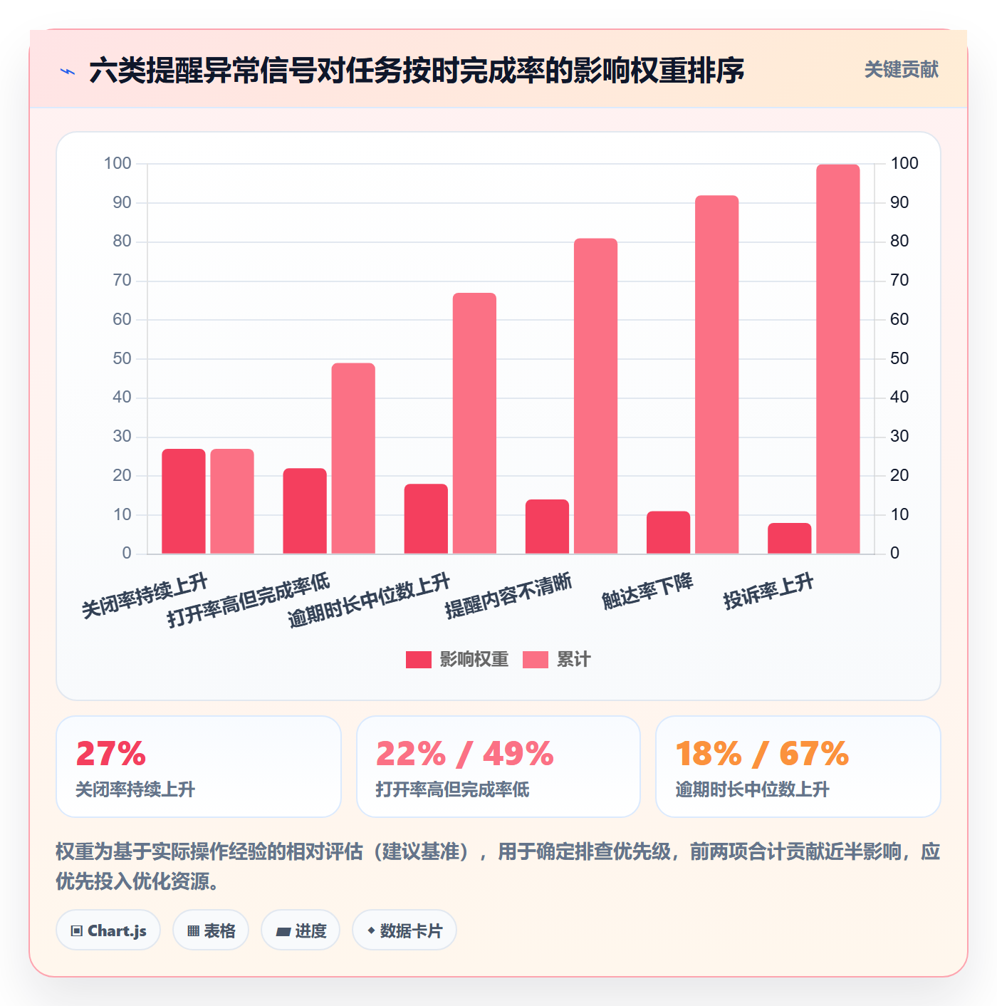 提前提醒最佳实践:产品经理任务提醒入门指南,常见问题