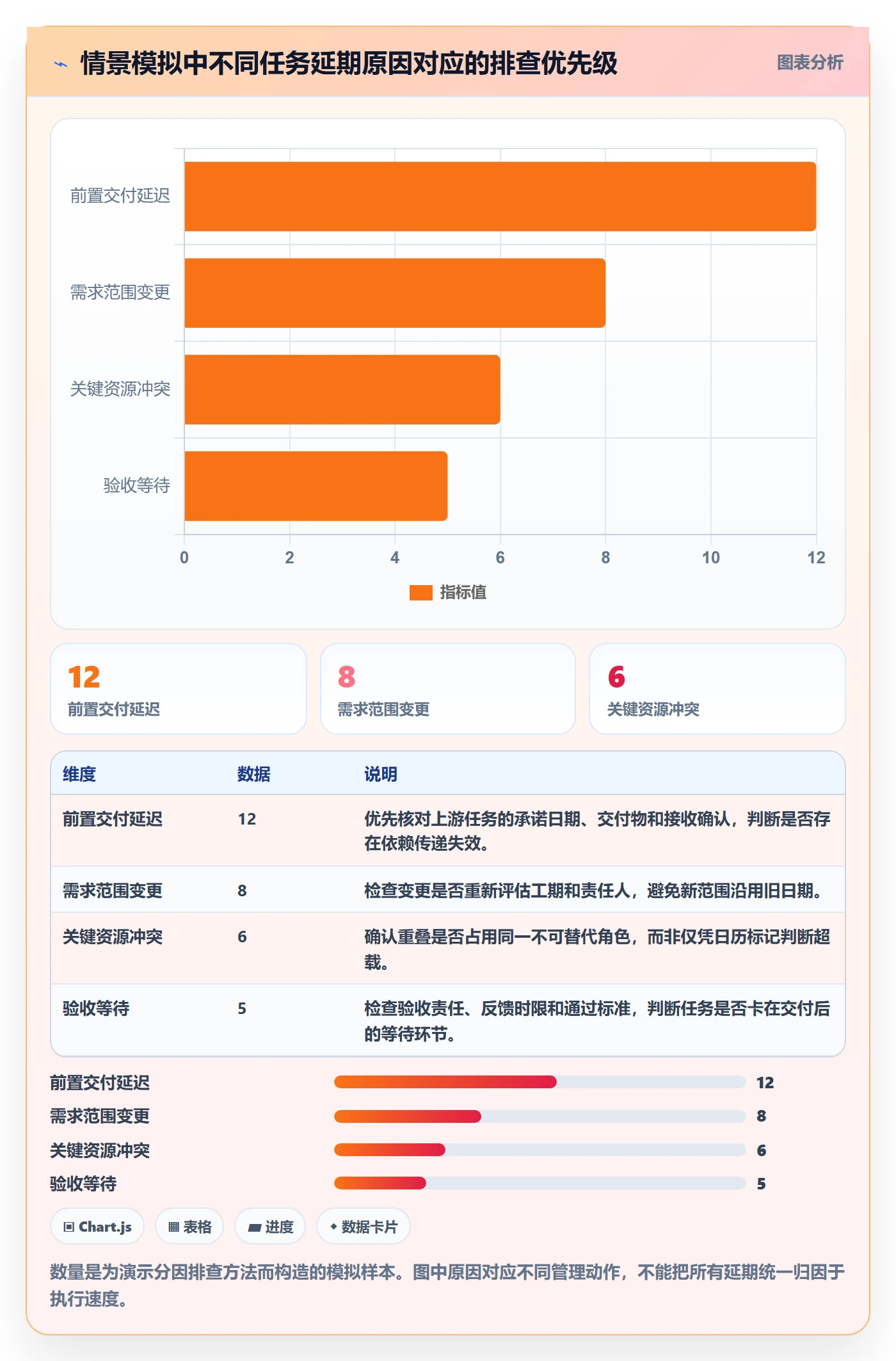 任务日历管理方法大全:跨部门团队日历视图数据分析落地清单