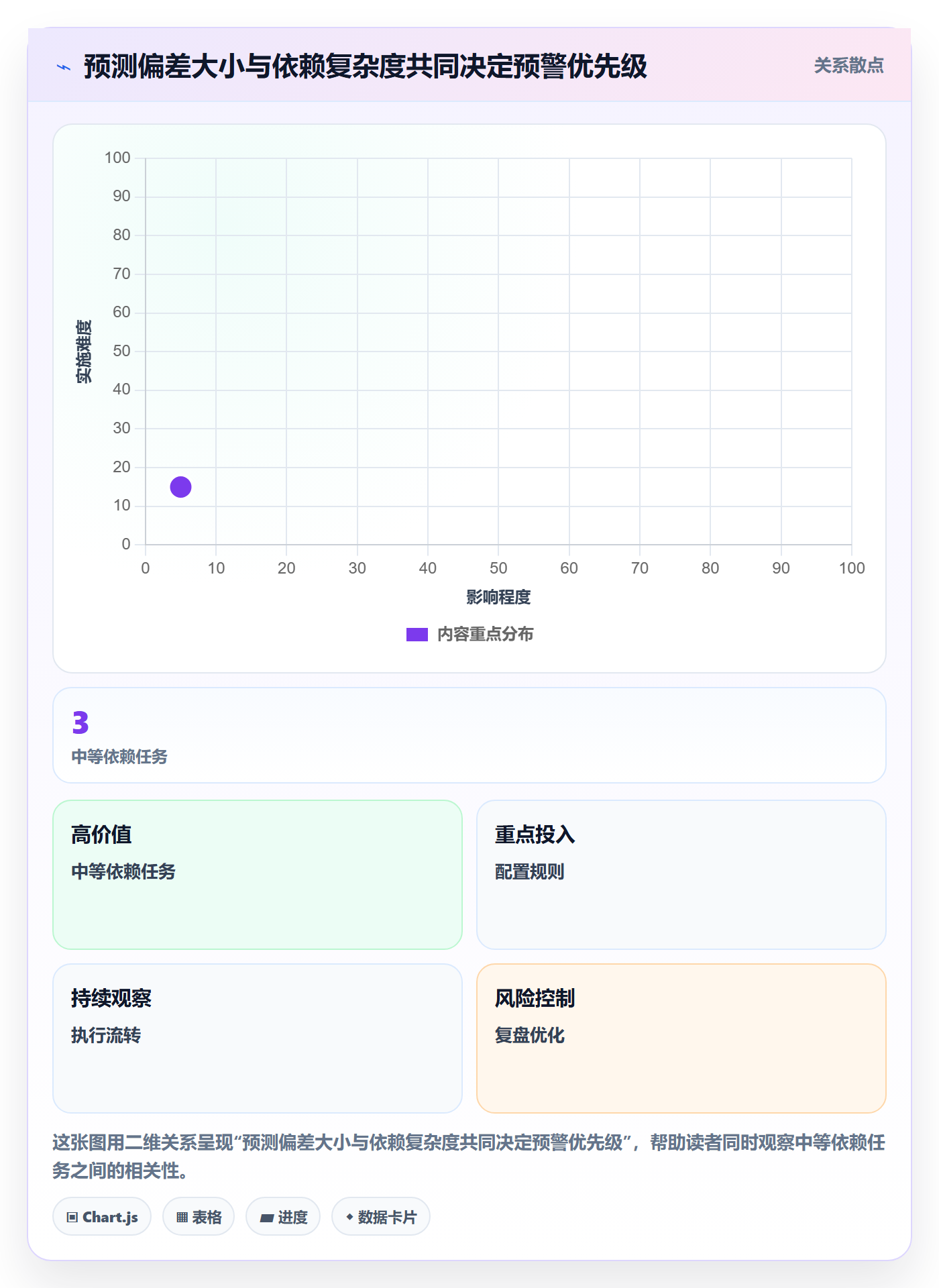 延期管理超期全流程：产品经理落地方案与一文讲清