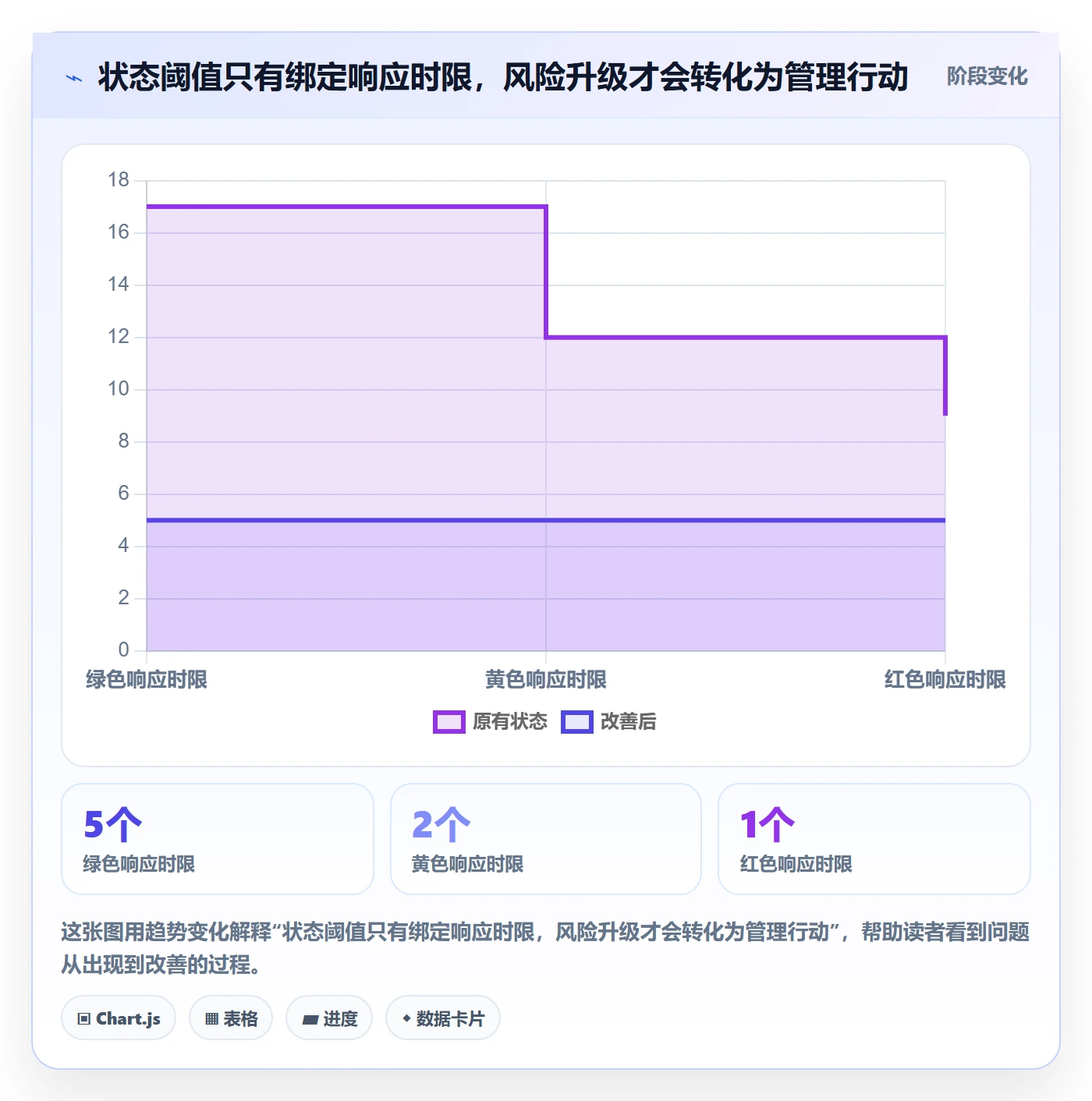 动态管理方法大全:管理层进度跟踪制度设计落地清单
