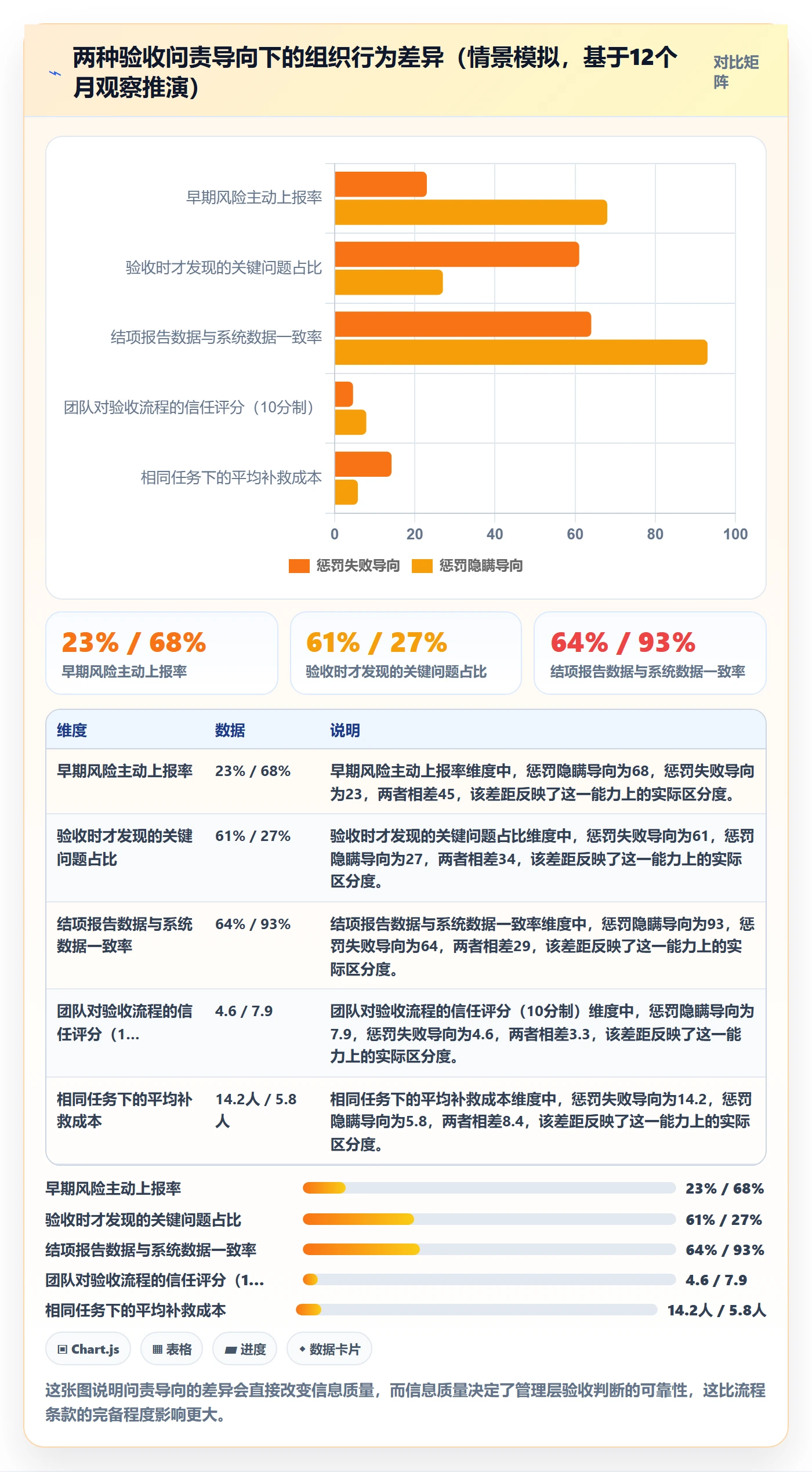 验收流程与规范:管理层任务验收入门指南关键指标
