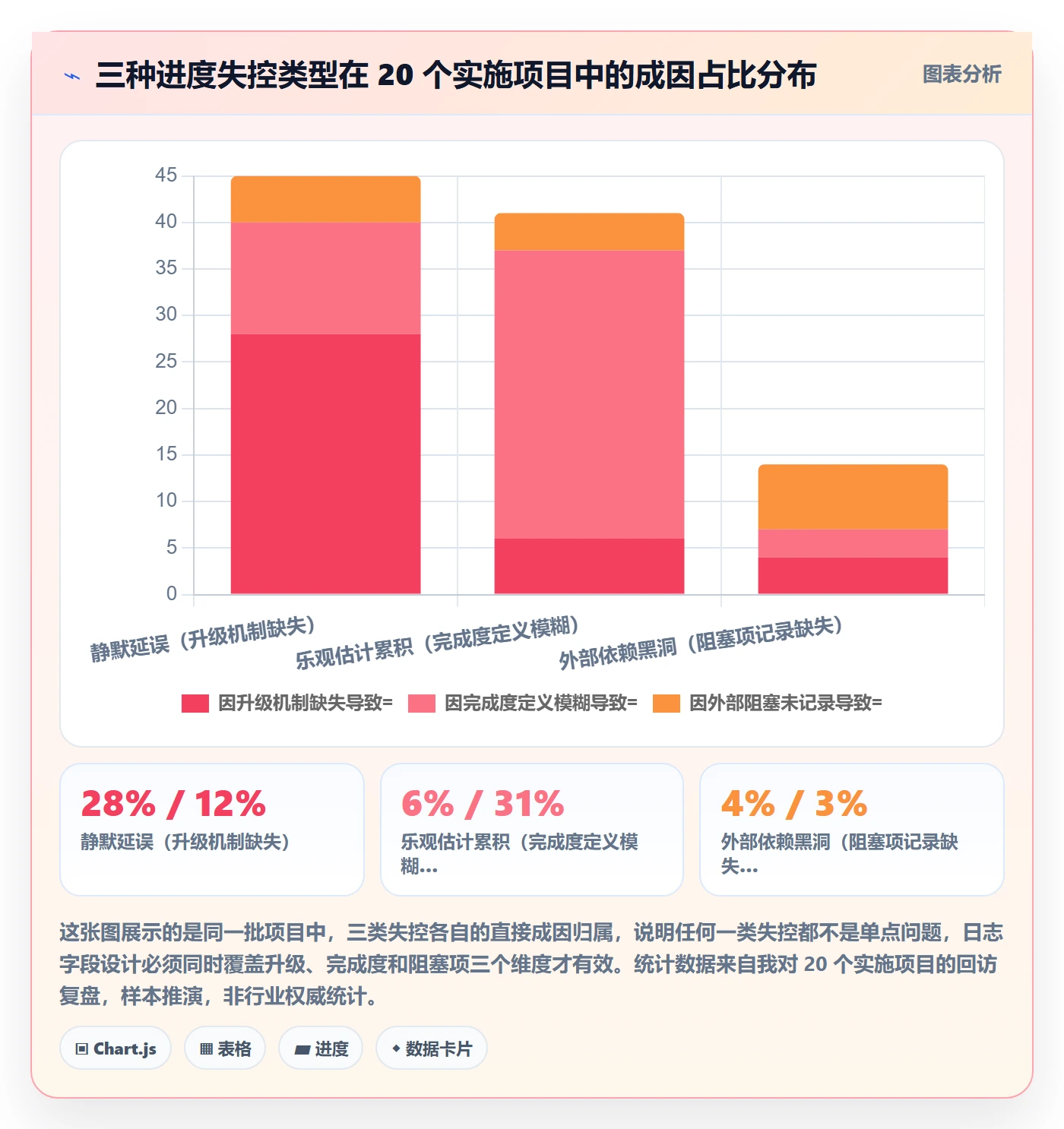 进度日志流程与规范:实施团队进度跟踪制度设计关键指标