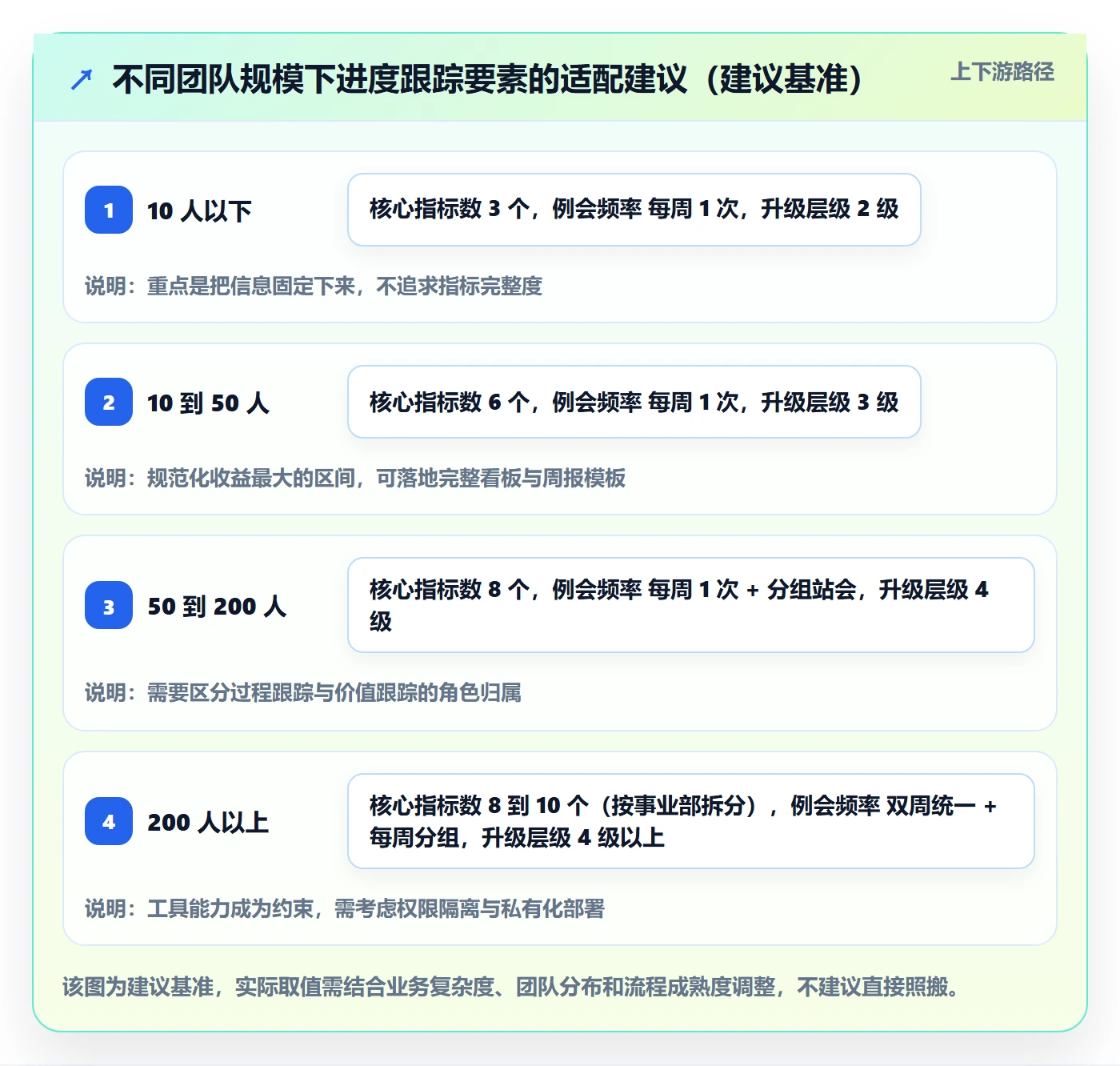 跟踪流程与规范:产品经理进度跟踪最佳实践关键指标