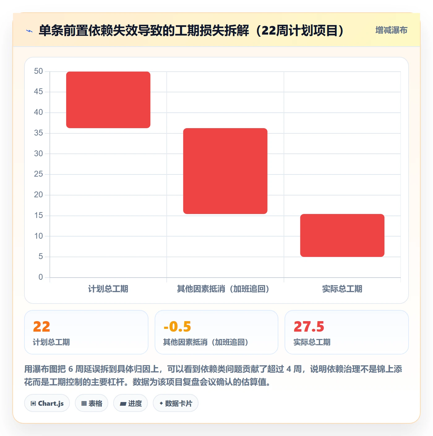 任务依赖前置任务教程:PMO最佳实践,避坑指南