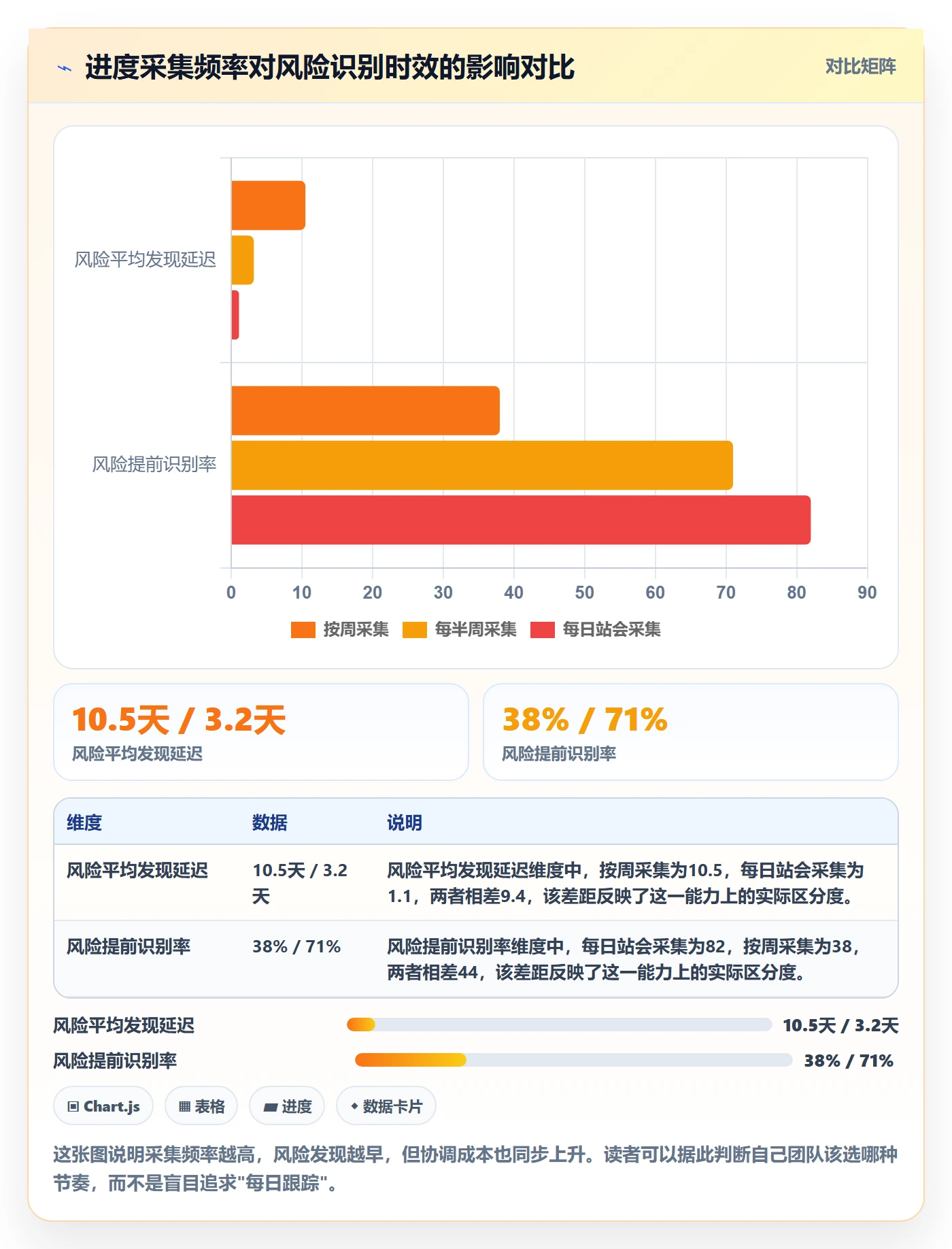 进度跟踪进度日志全流程：项目经理风险控制与一文讲清