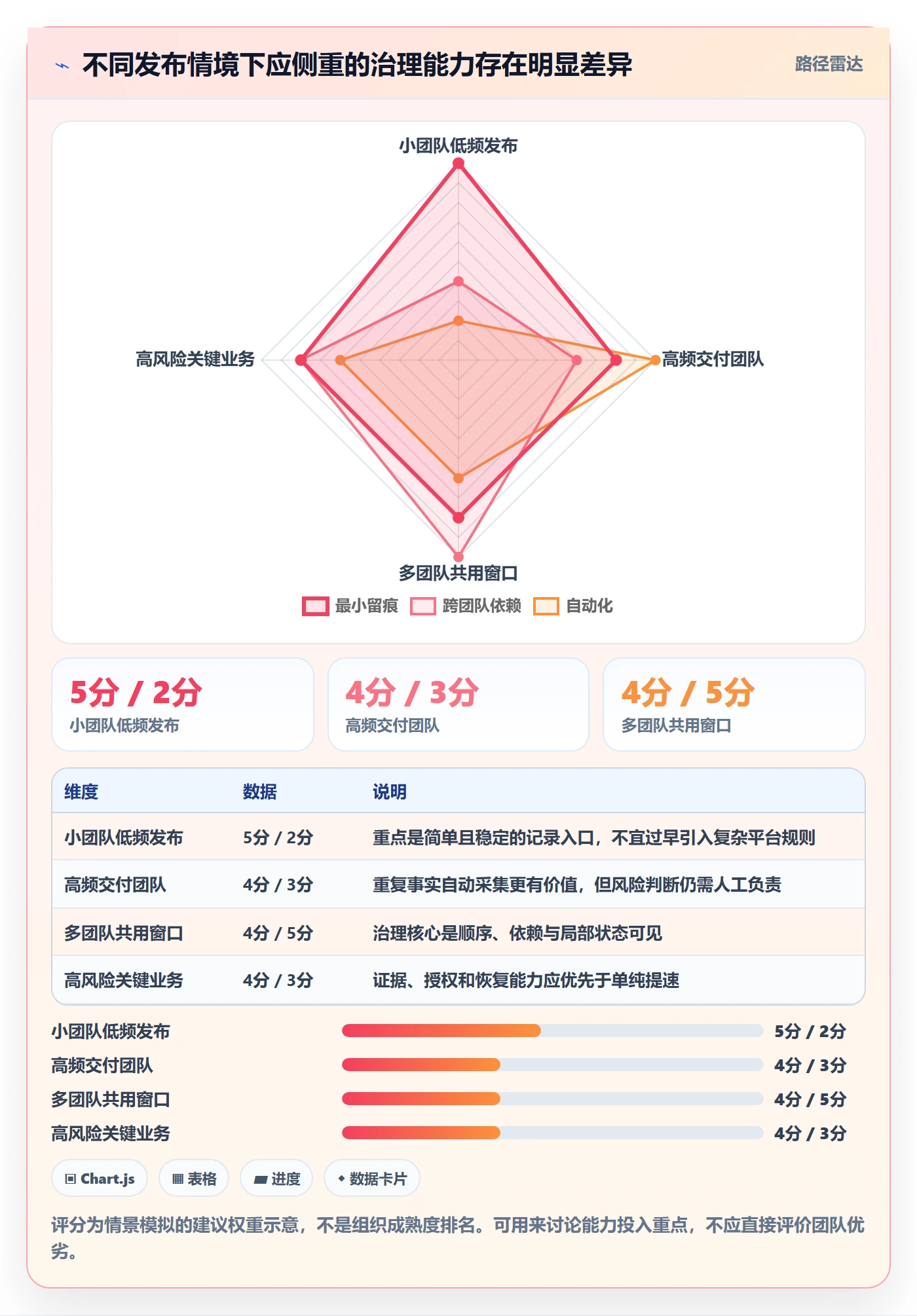 版本管理发布记录教程：PMO实操方法，避坑指南
