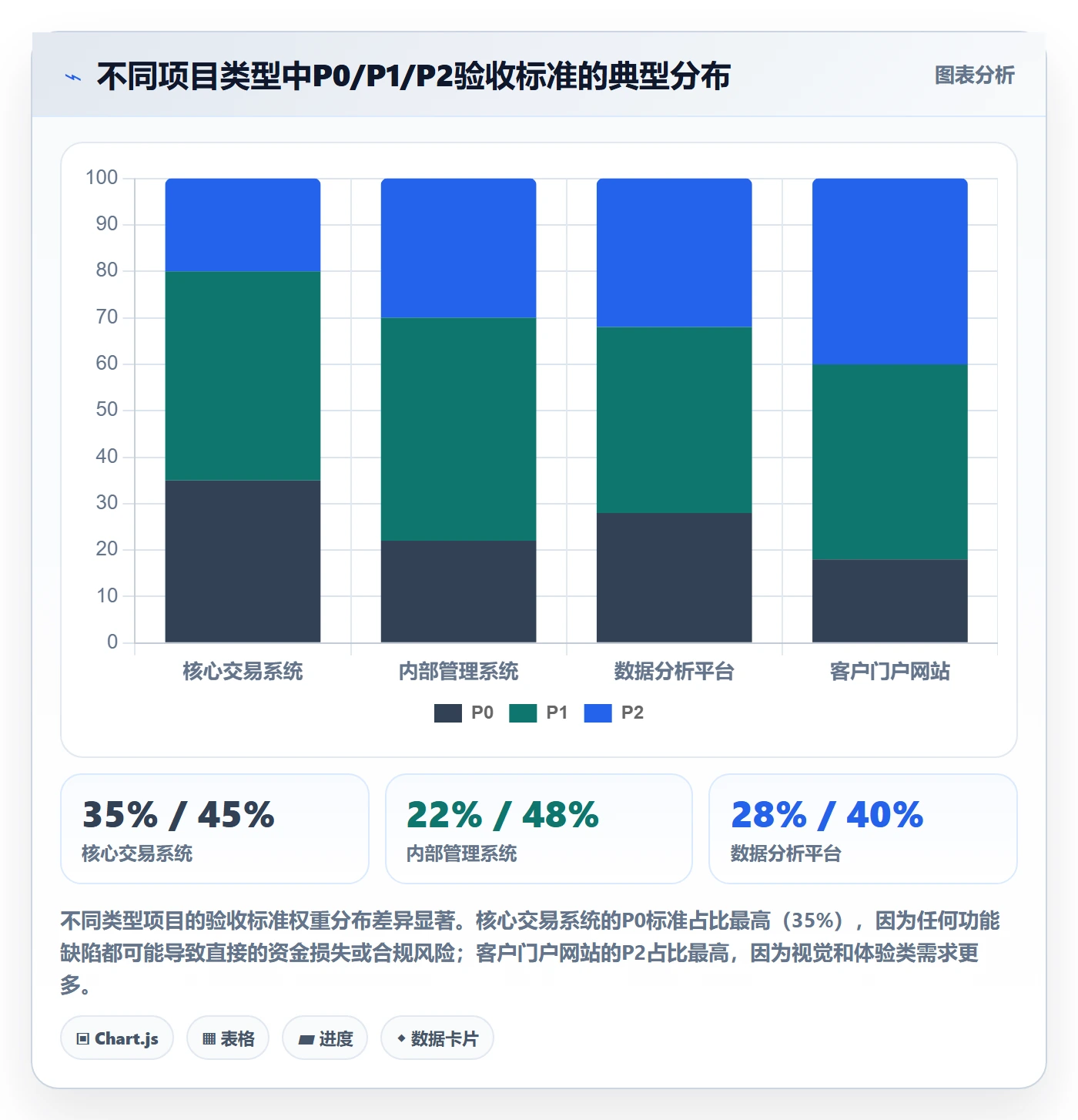 验收标准最佳实践:项目经理任务验收风险控制,常见问题