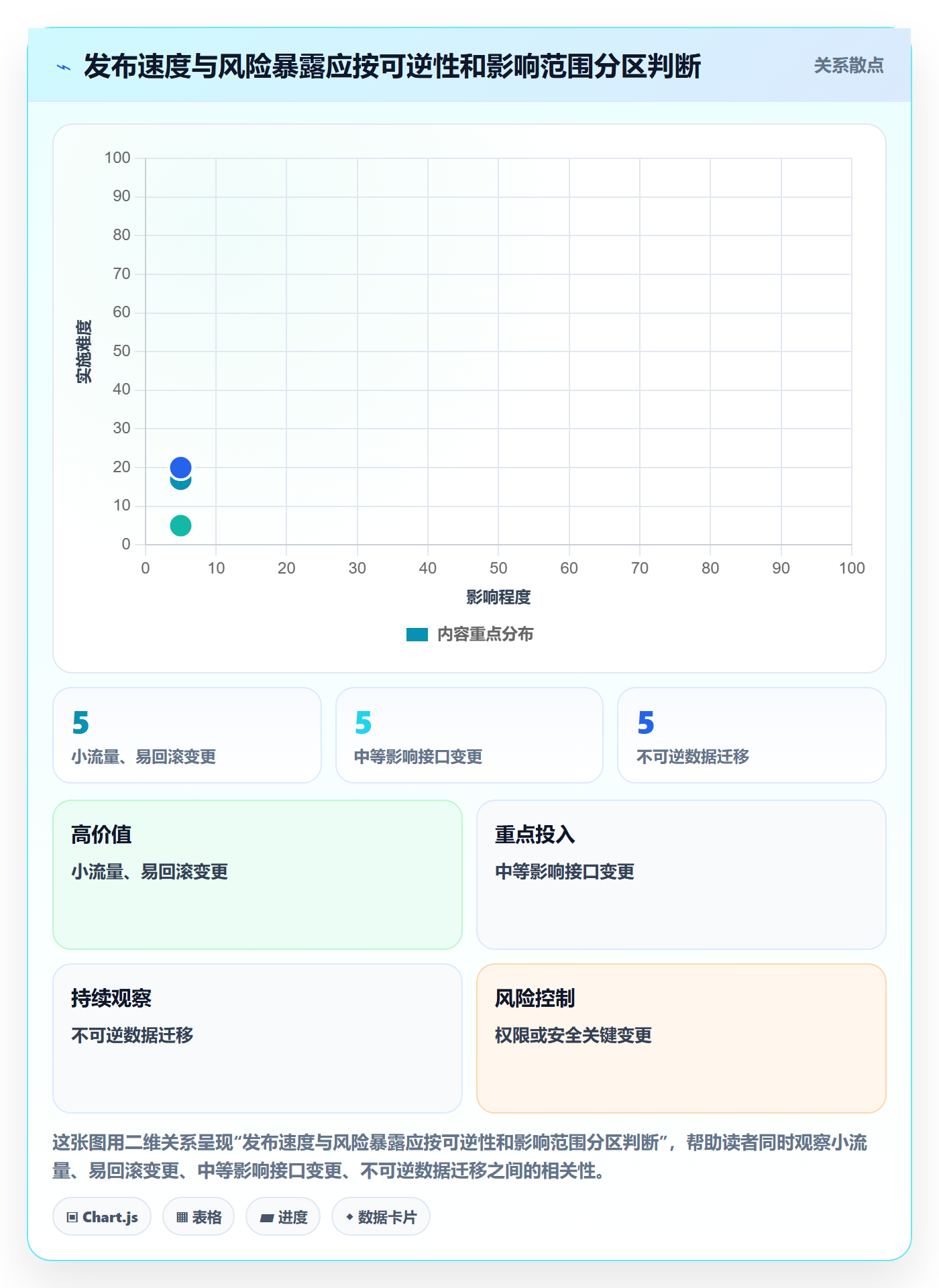 版本内容流程与规范:管理层版本管理风险控制关键指标