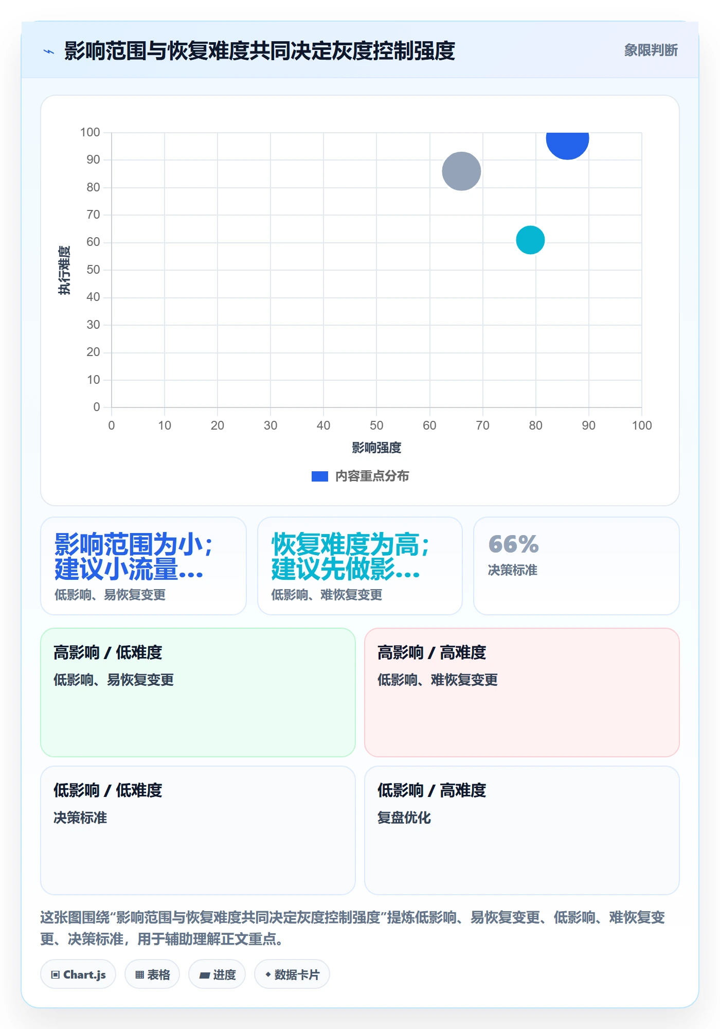 发布管理如何做好灰度发布?项目成员最佳实践与操作步骤