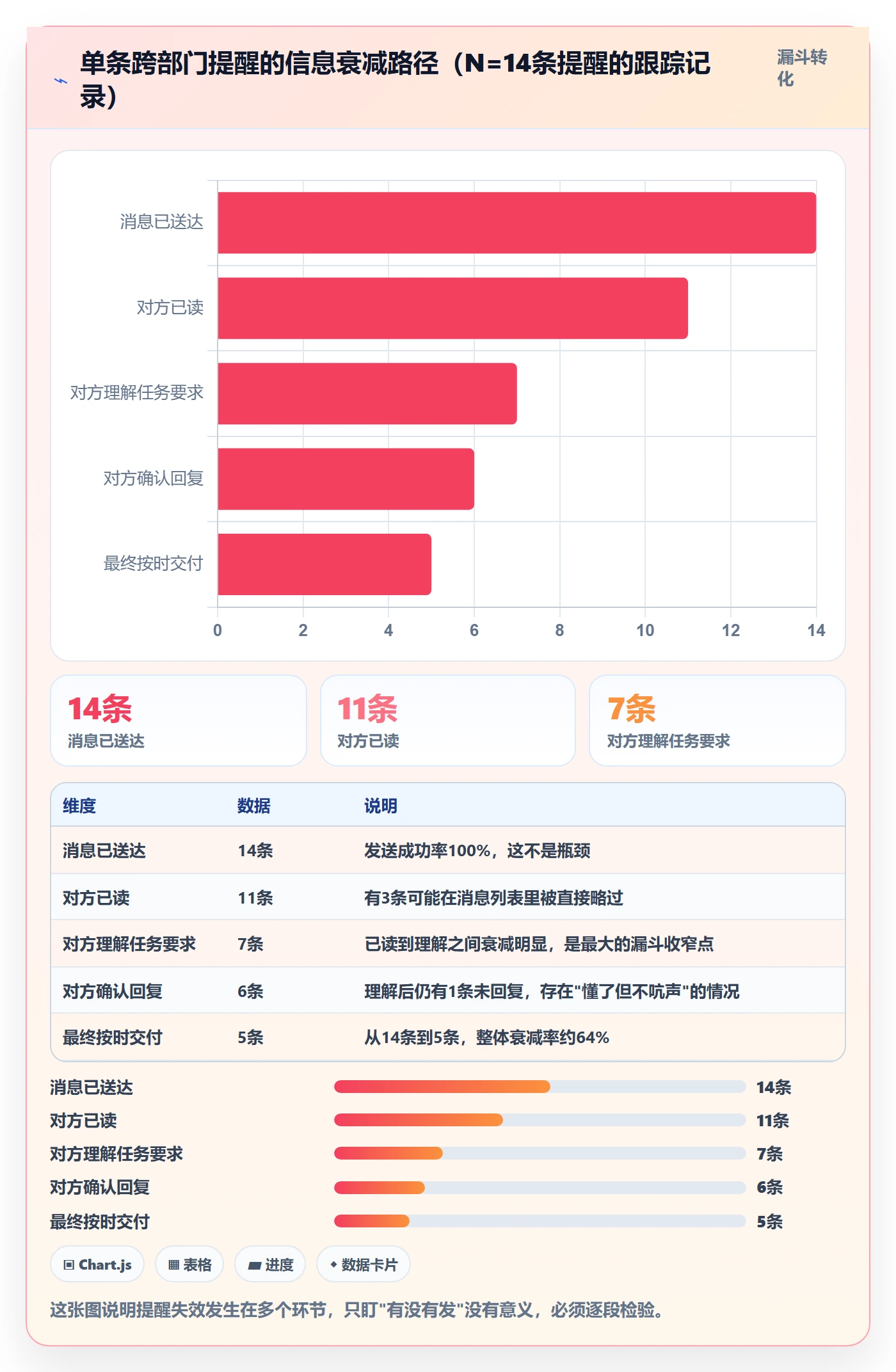 提前提醒流程与规范:跨部门团队任务提醒入门指南关键指标
