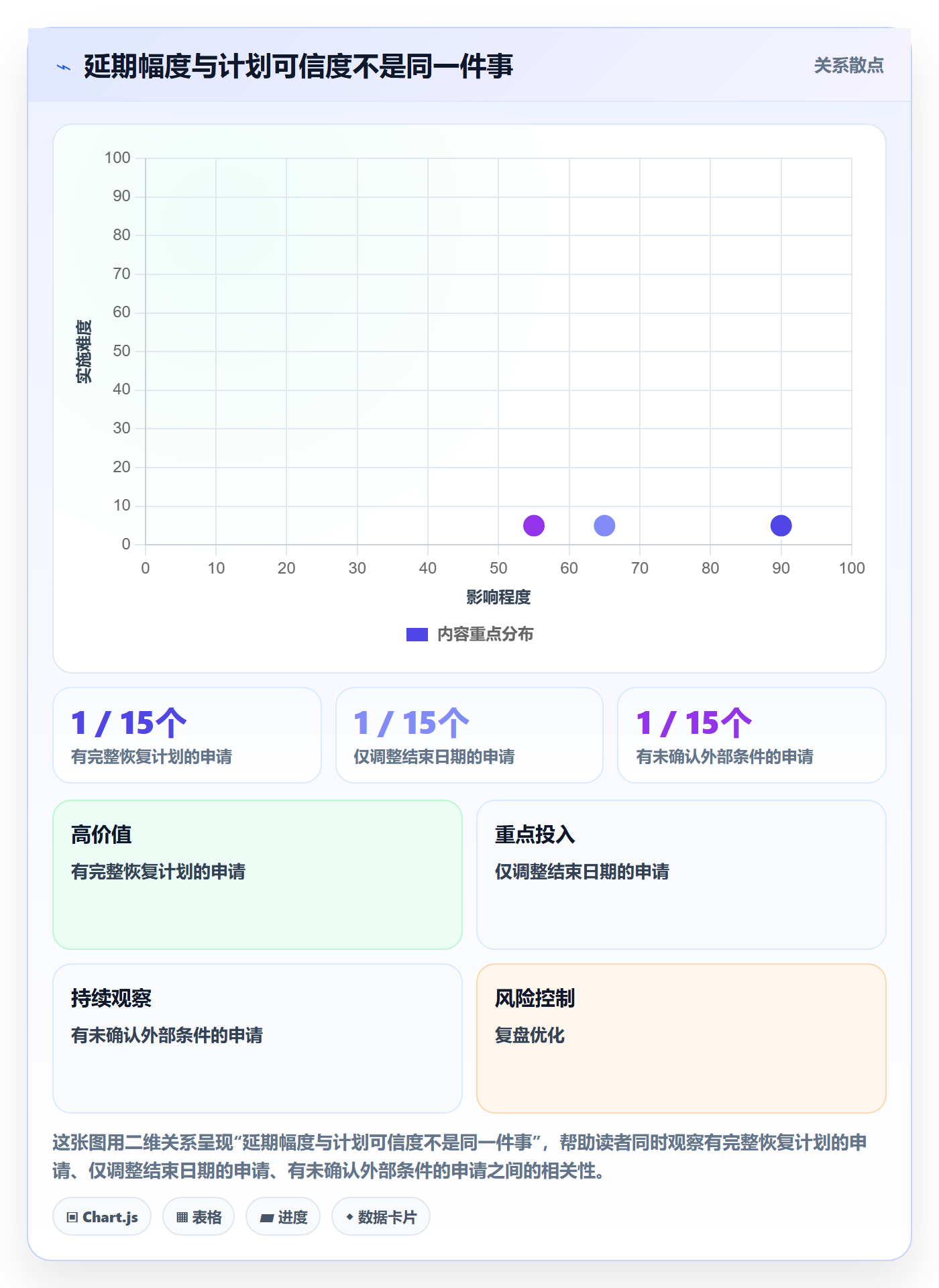 延期申请最佳实践：实施团队延期管理效率提升，常见问题