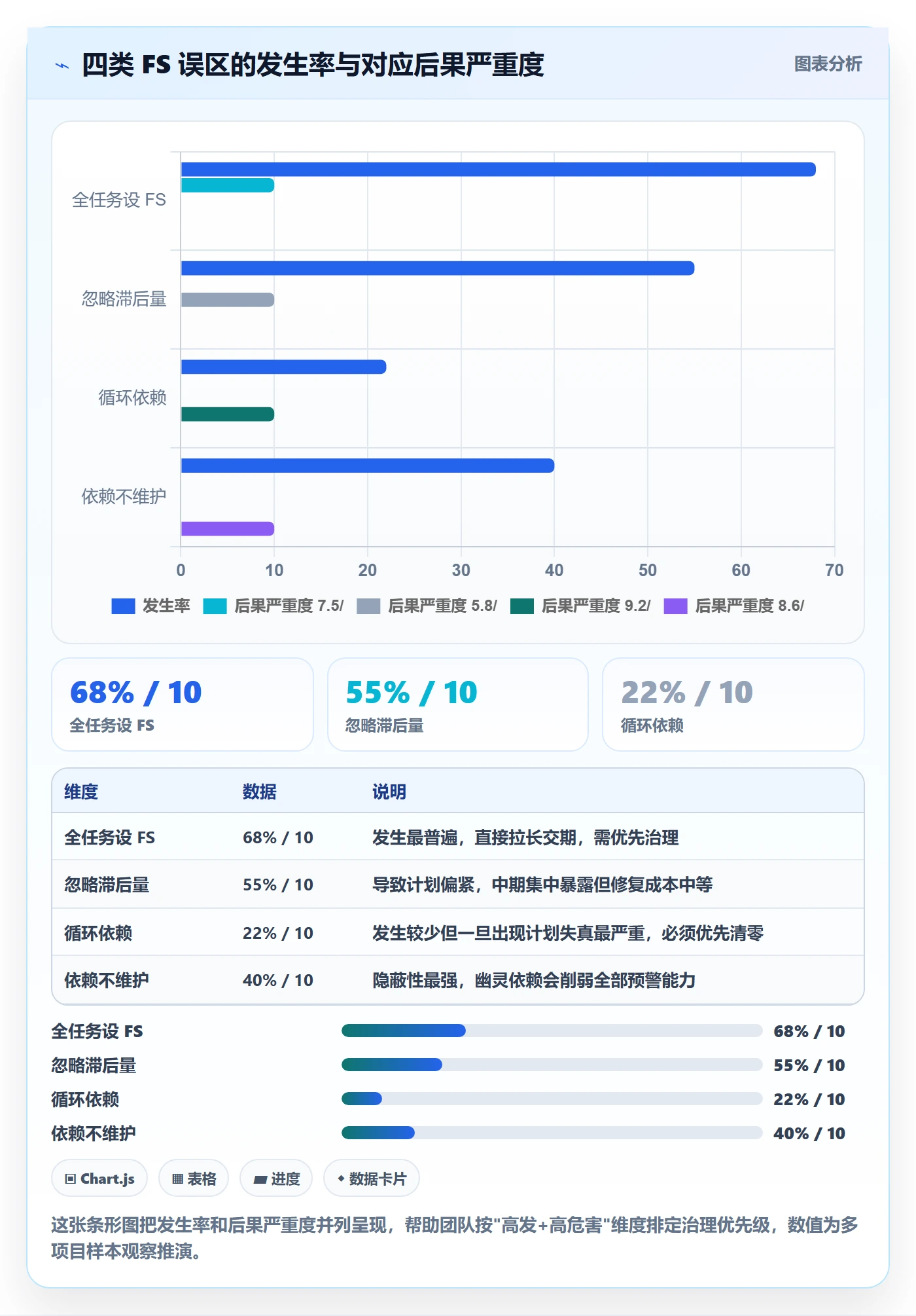 任务依赖如何做好FS？项目成员入门指南与操作步骤