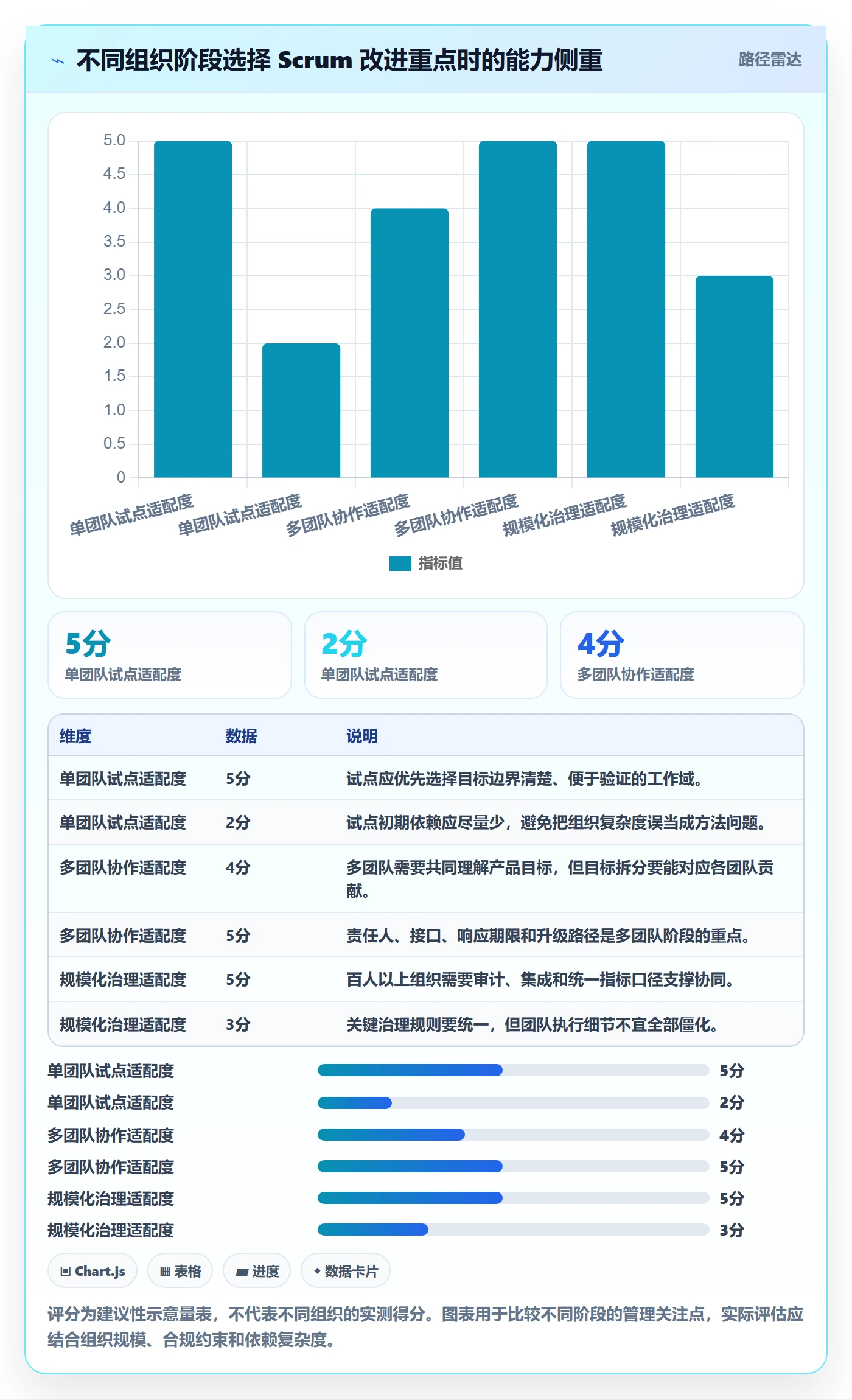 敏捷项目Scrum全流程:管理层协同管理与一文讲清
