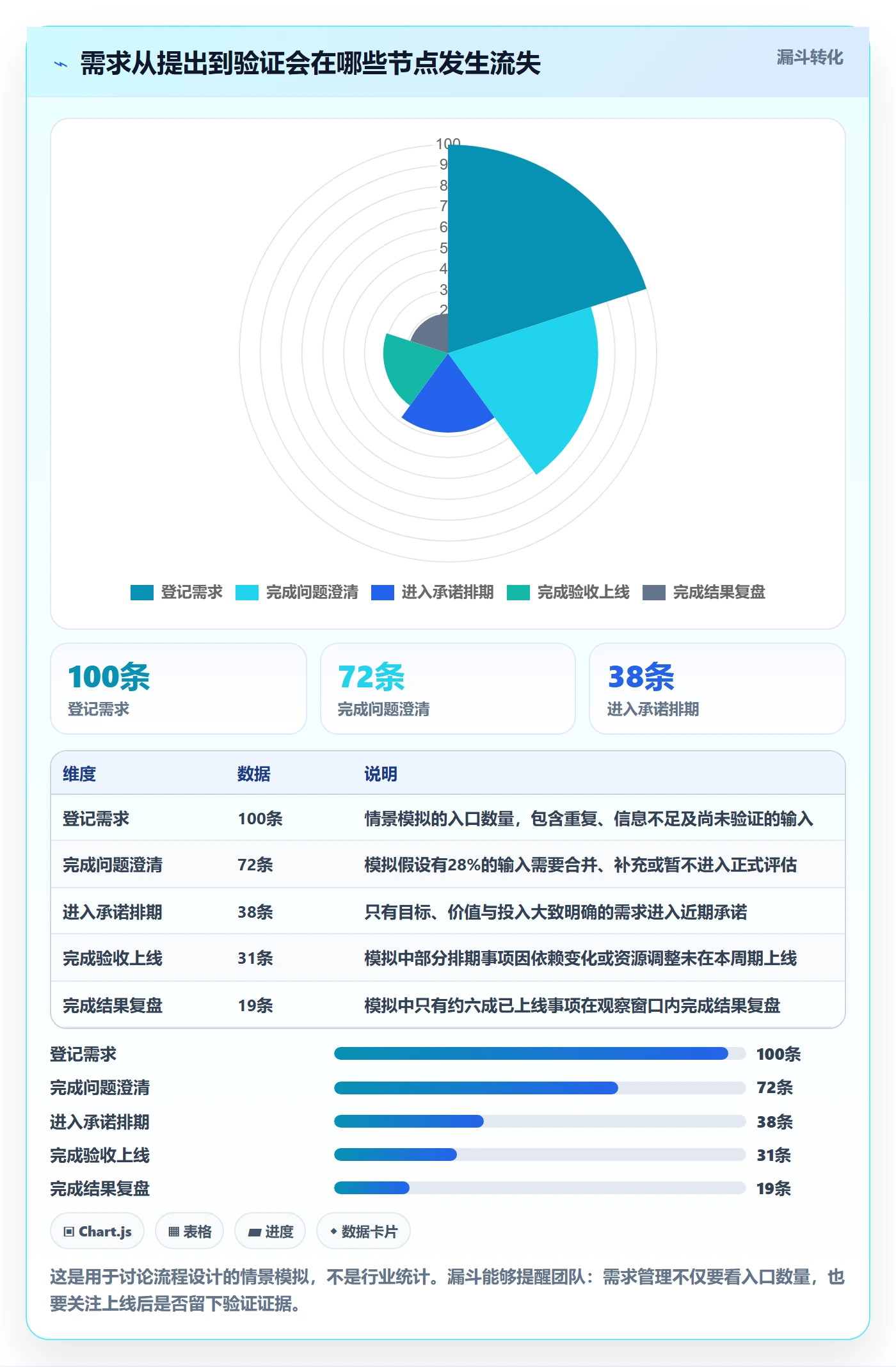 需求管理需求全流程：产品经理协同管理与一文讲清