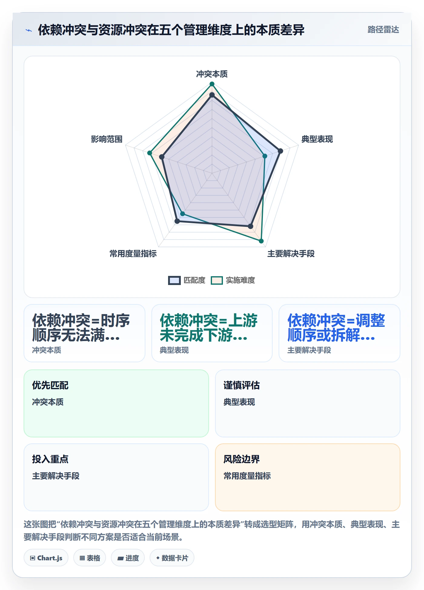 任务依赖依赖冲突全流程:项目经理数据分析与一文讲清
