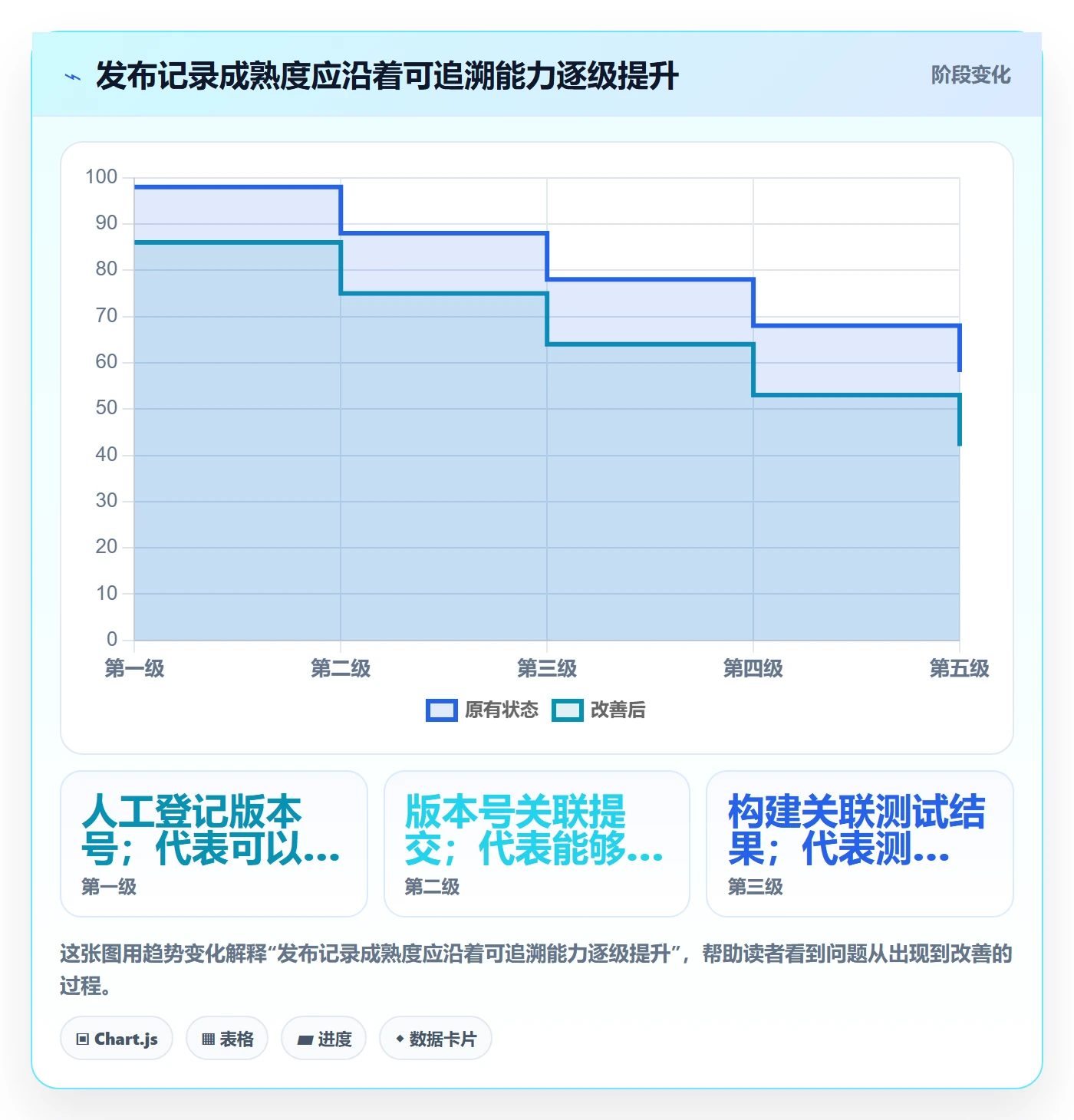 发布记录管理方法大全:实施团队版本管理实操方法落地清单