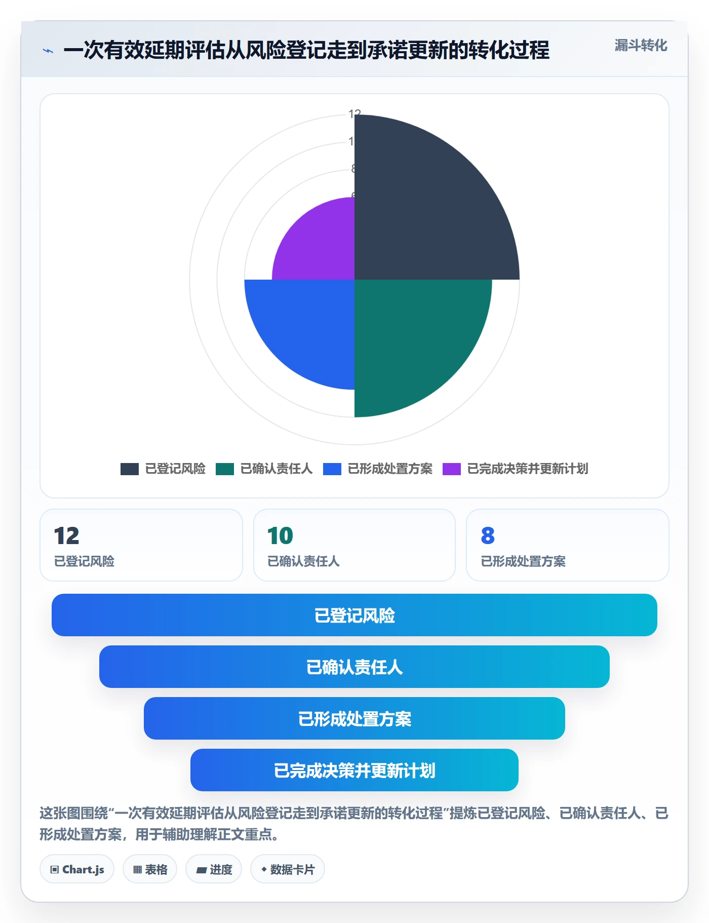 延期管理延期教程：产品经理入门指南，避坑指南