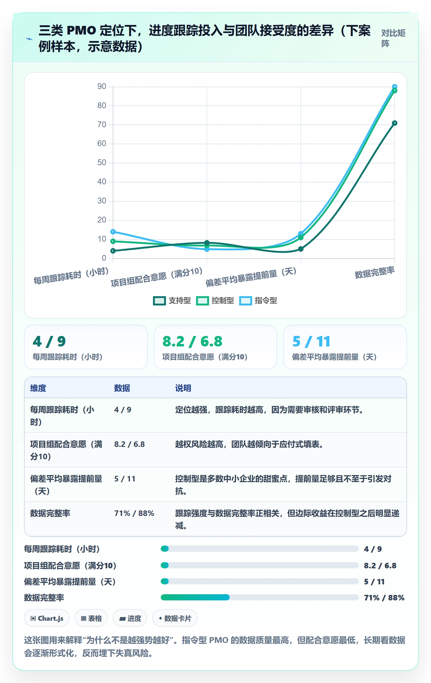 进度跟踪进度日志教程：PMO入门指南，避坑指南