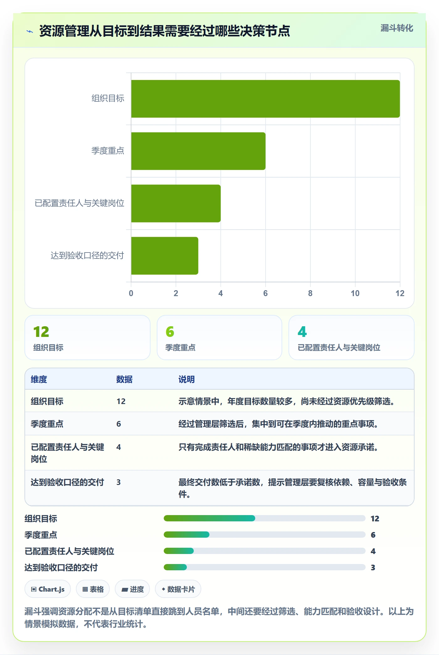 岗位怎么做？管理层协同管理：资源管理从0到1