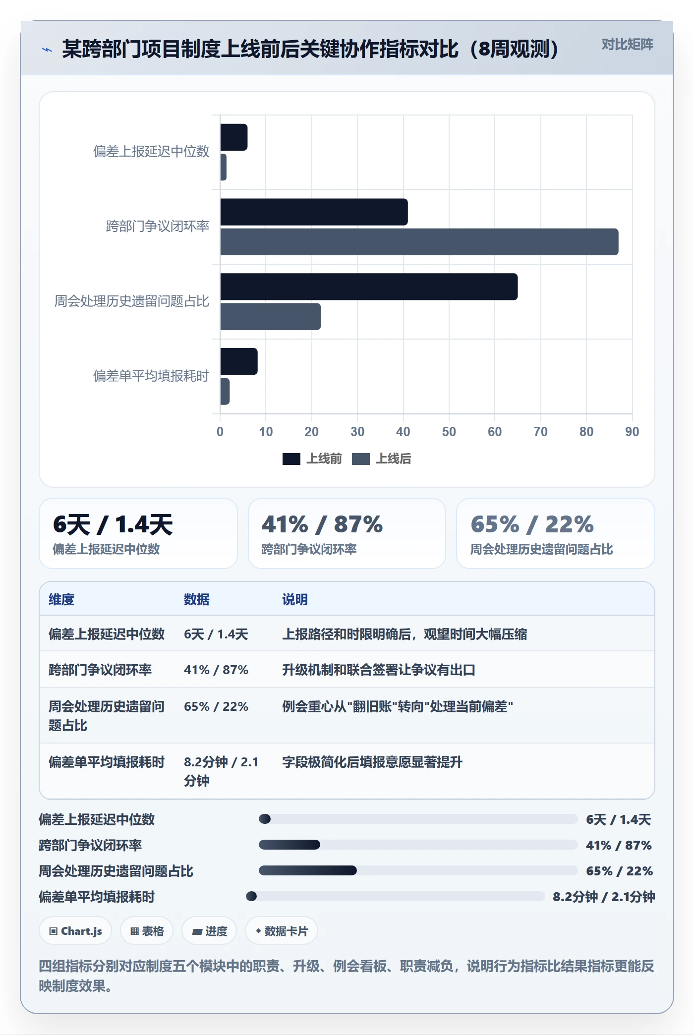 进度偏差管理方法大全:跨部门团队进度管理制度设计落地清单