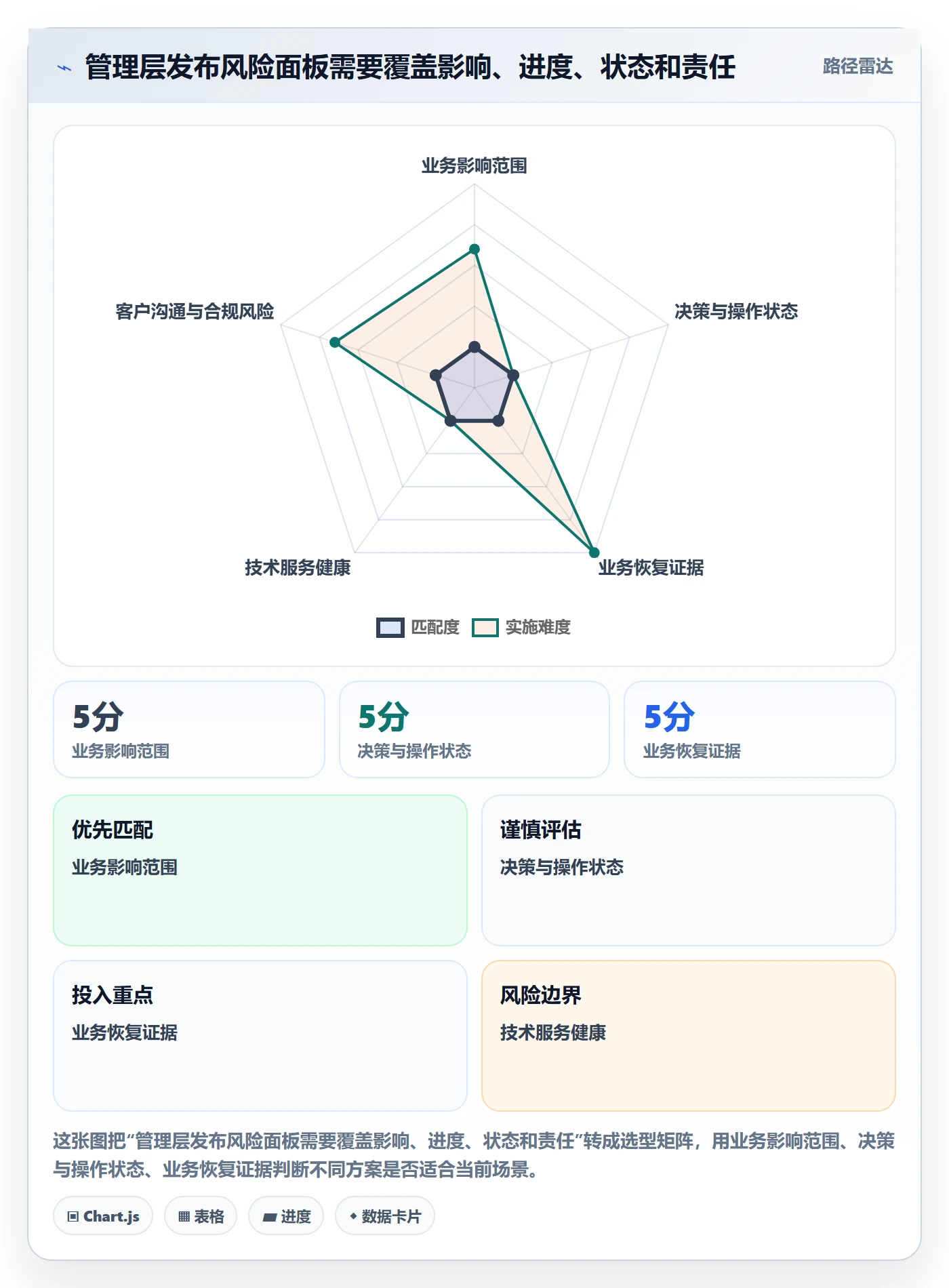 发布管理回滚教程:管理层风险控制,避坑指南