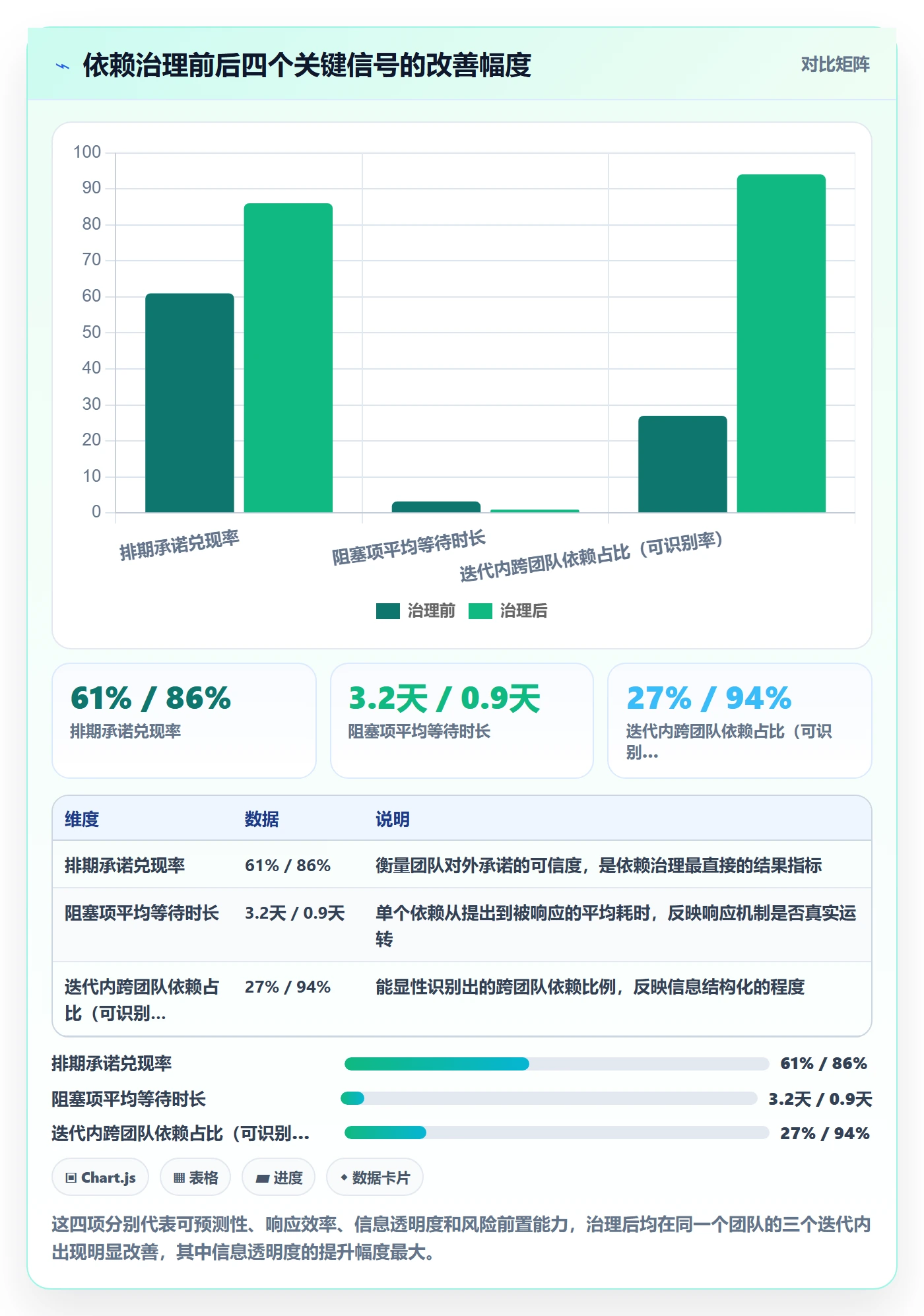 FF管理方法大全：研发团队任务依赖流程优化落地清单