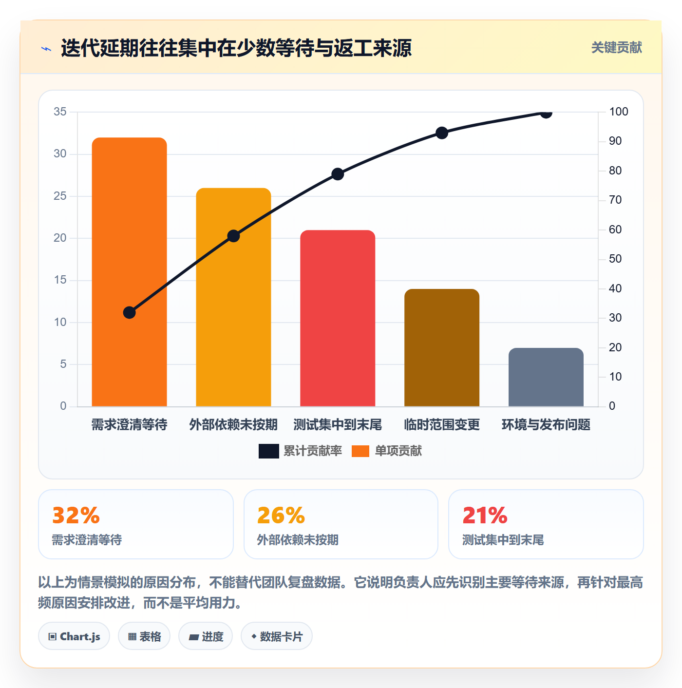 迭代最佳实践：项目负责人敏捷项目最佳实践，常见问题