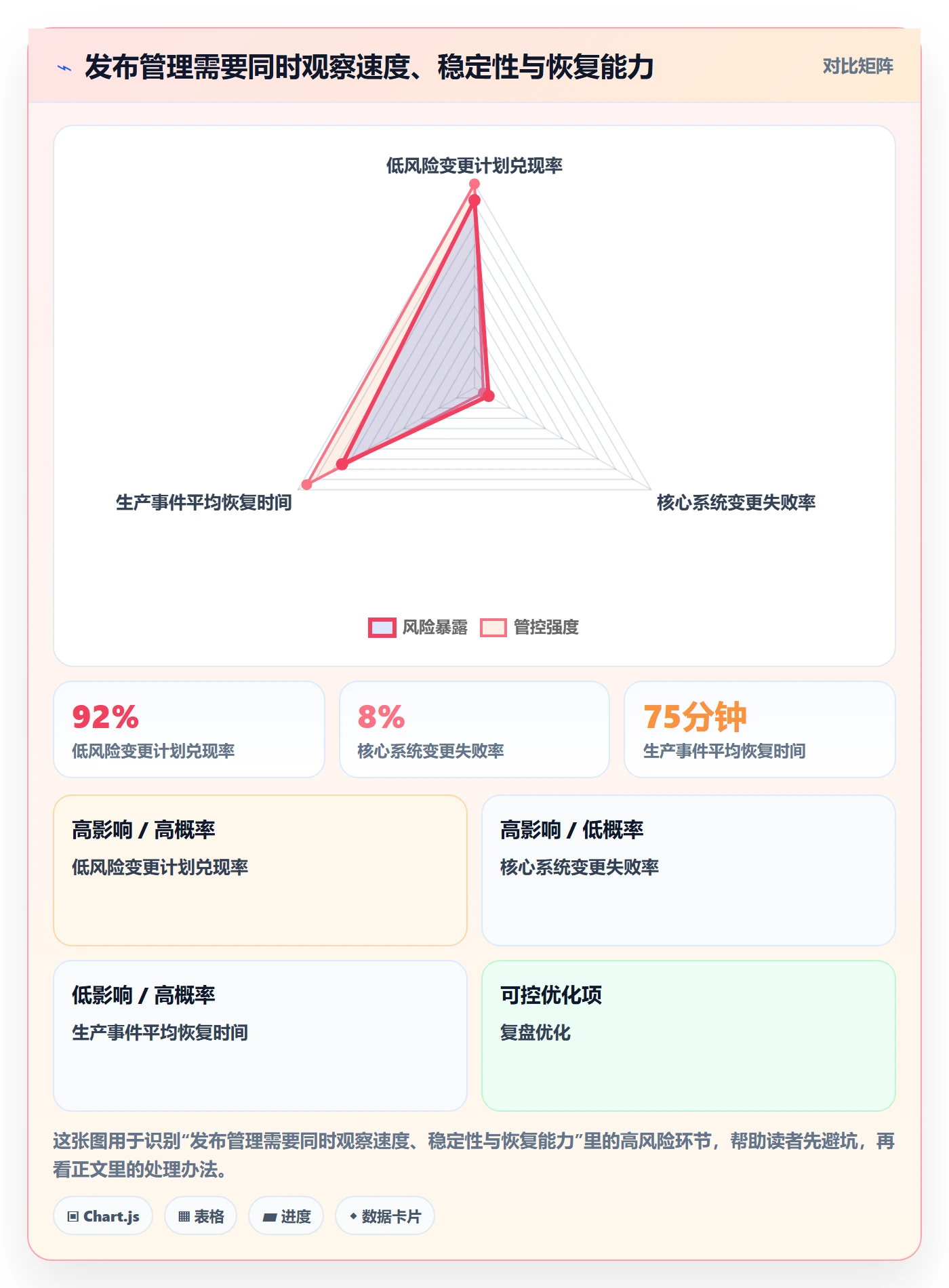 发布流程与规范：企业管理者发布管理最佳实践关键指标