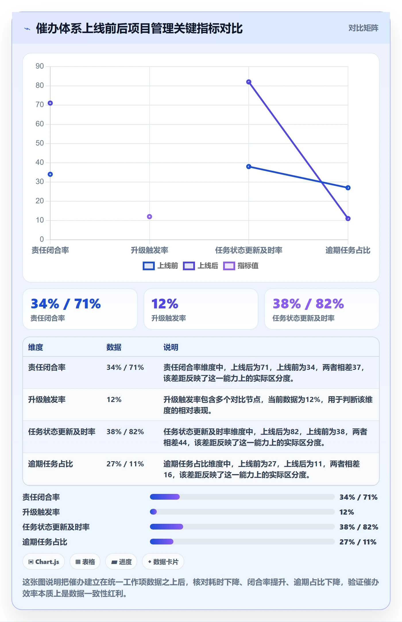 催办落地方案:项目成员开展任务提醒的实操方法案例解析