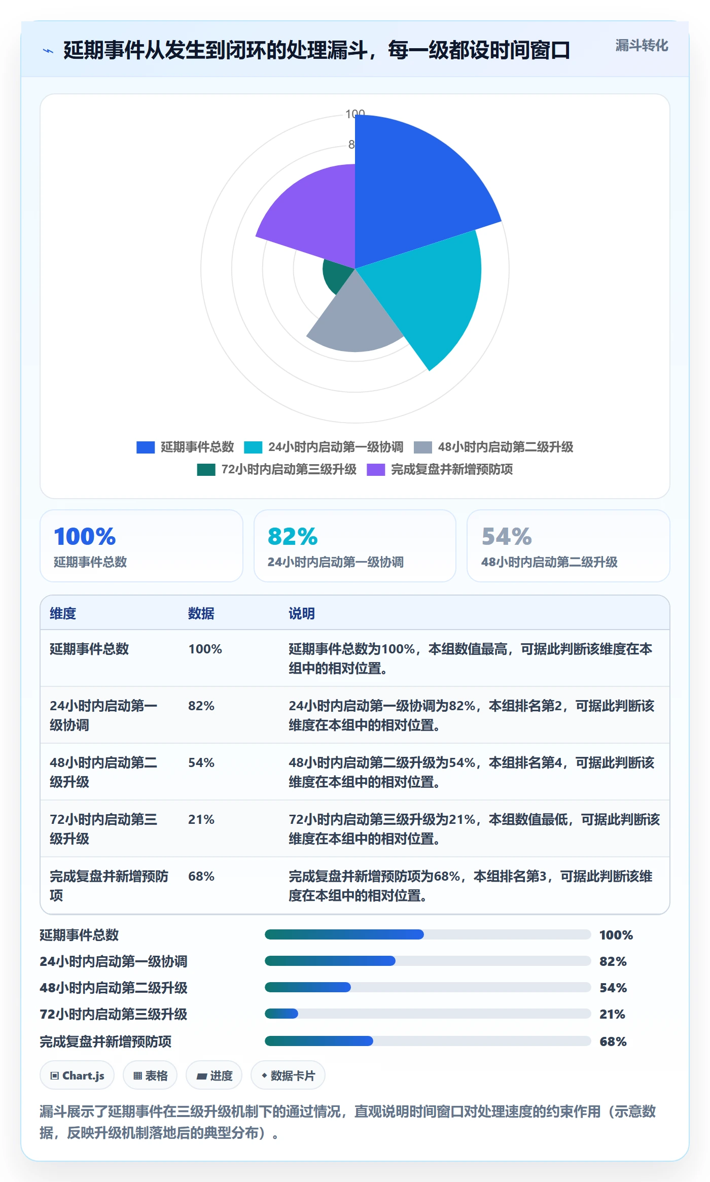 前置任务管理方法大全:跨部门团队任务依赖实操方法落地清单
