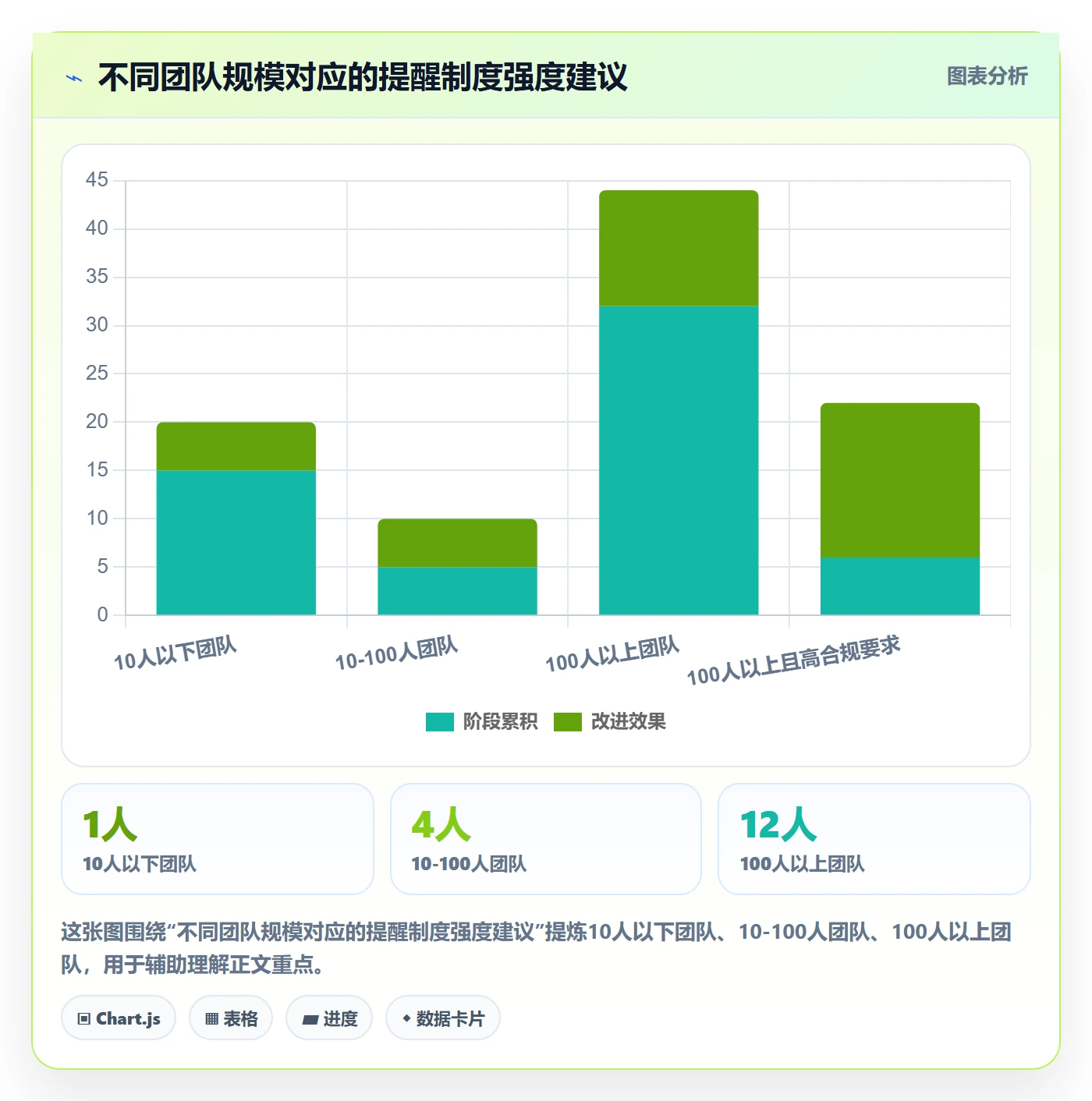 任务提醒提前提醒全流程:项目负责人制度设计与一文讲清
