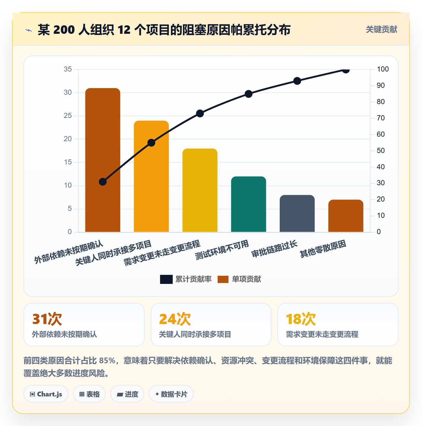 进度管理项目进度教程:PMO流程优化,避坑指南